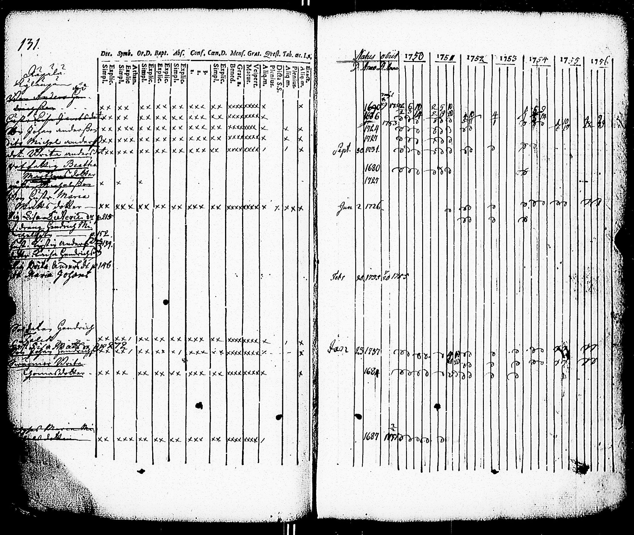 [ ../kirjat/Kirkonkirjat/paimio/rippikirja_1750-1756_jk250/kuvat/133.jpg ]