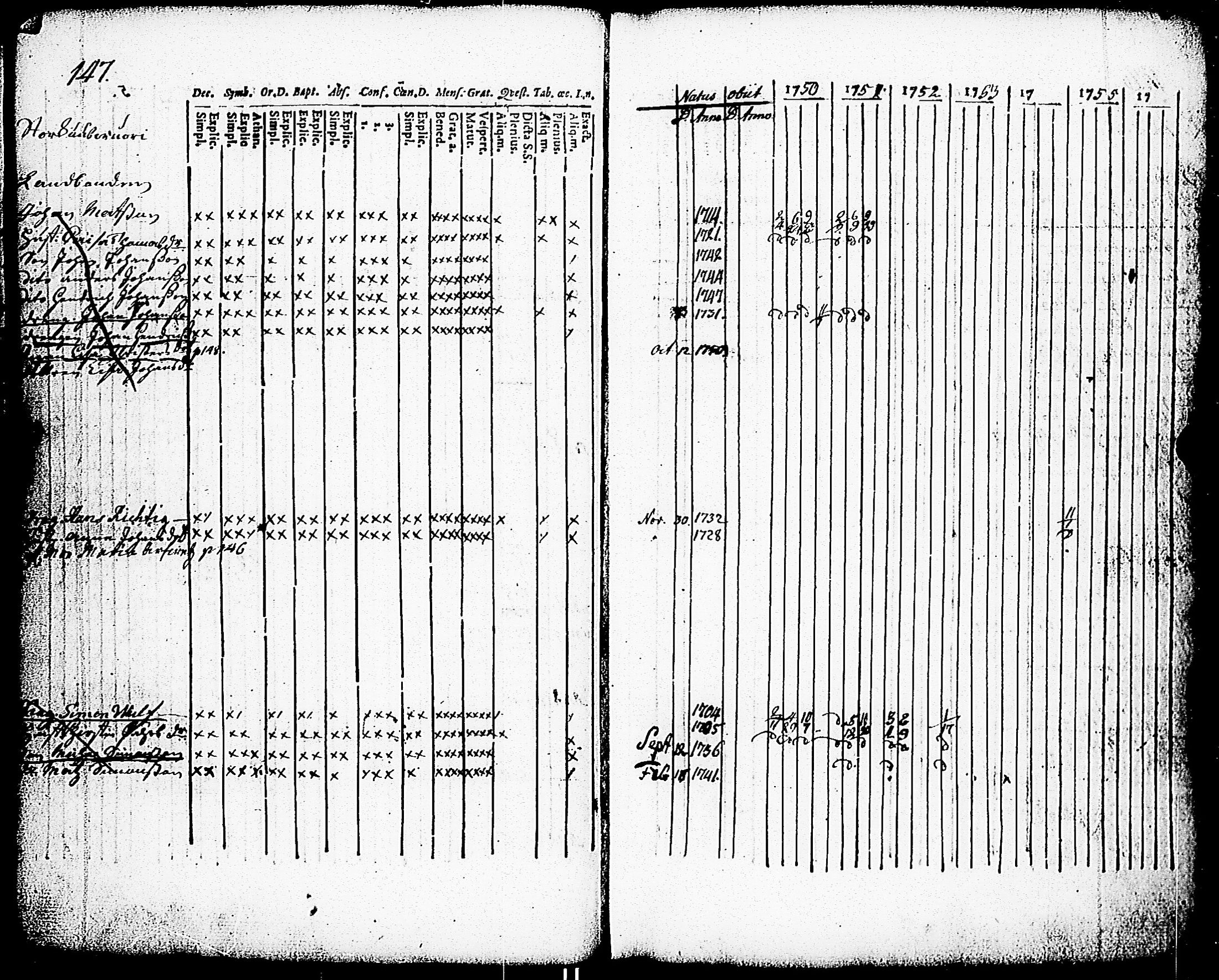 [ ../kirjat/Kirkonkirjat/paimio/rippikirja_1750-1756_jk250/kuvat/149.jpg ]