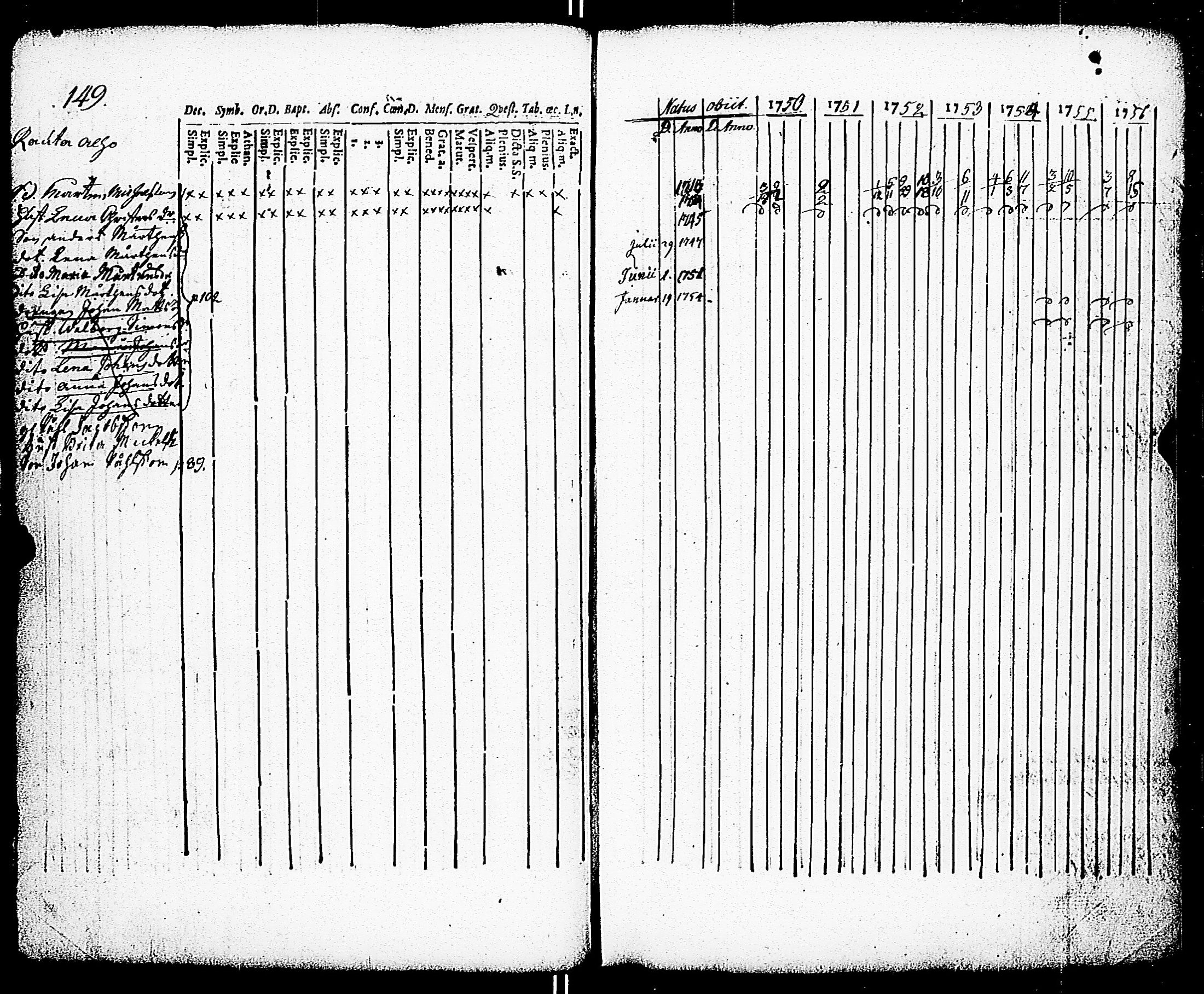 [ ../kirjat/Kirkonkirjat/paimio/rippikirja_1750-1756_jk250/kuvat/151.jpg ]