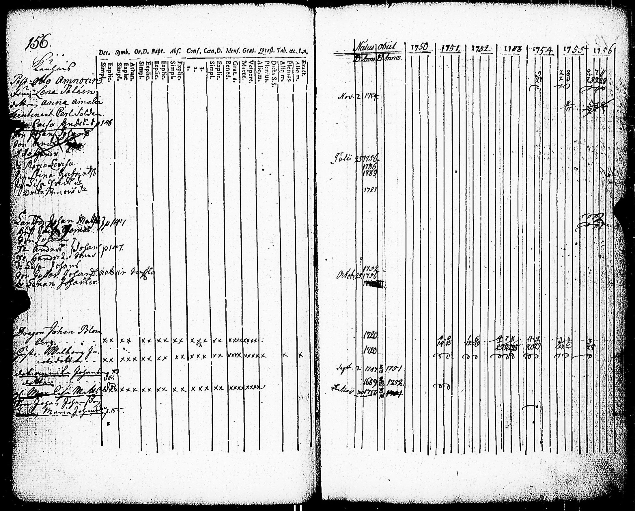 [ ../kirjat/Kirkonkirjat/paimio/rippikirja_1750-1756_jk250/kuvat/158.jpg ]