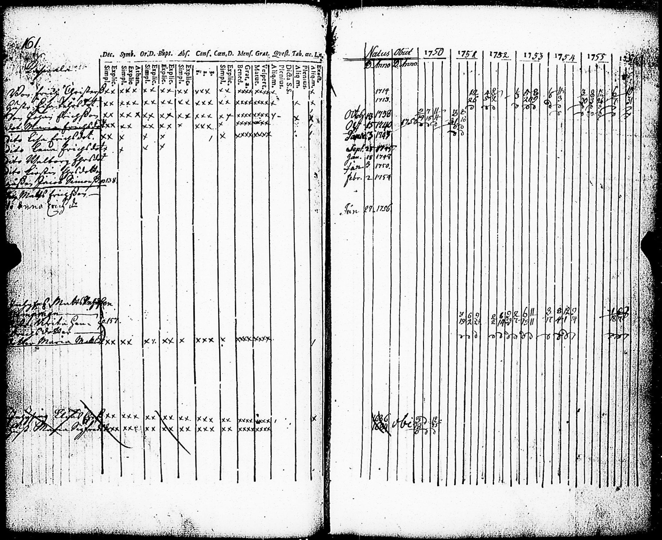 [ ../kirjat/Kirkonkirjat/paimio/rippikirja_1750-1756_jk250/kuvat/163.jpg ]