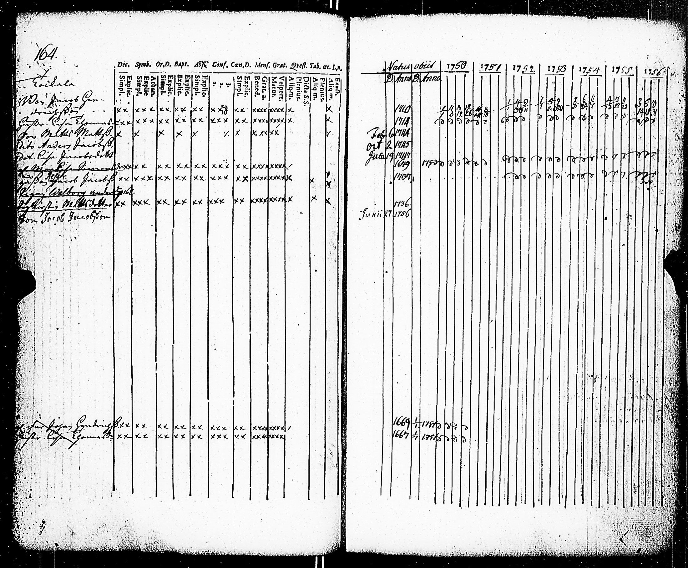 [ ../kirjat/Kirkonkirjat/paimio/rippikirja_1750-1756_jk250/kuvat/166.jpg ]