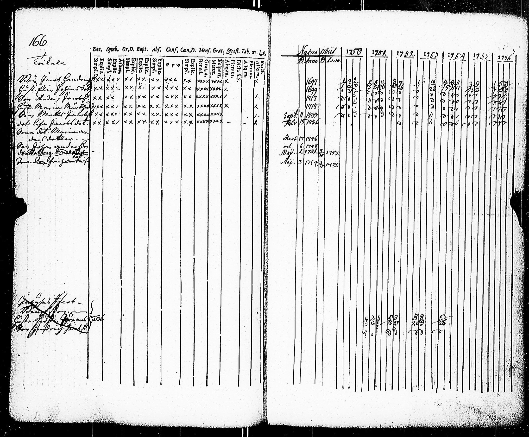 [ ../kirjat/Kirkonkirjat/paimio/rippikirja_1750-1756_jk250/kuvat/168.jpg ]