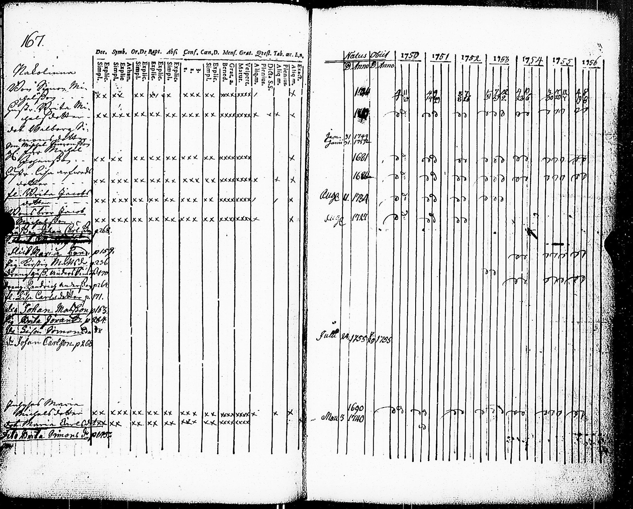 [ ../kirjat/Kirkonkirjat/paimio/rippikirja_1750-1756_jk250/kuvat/169.jpg ]