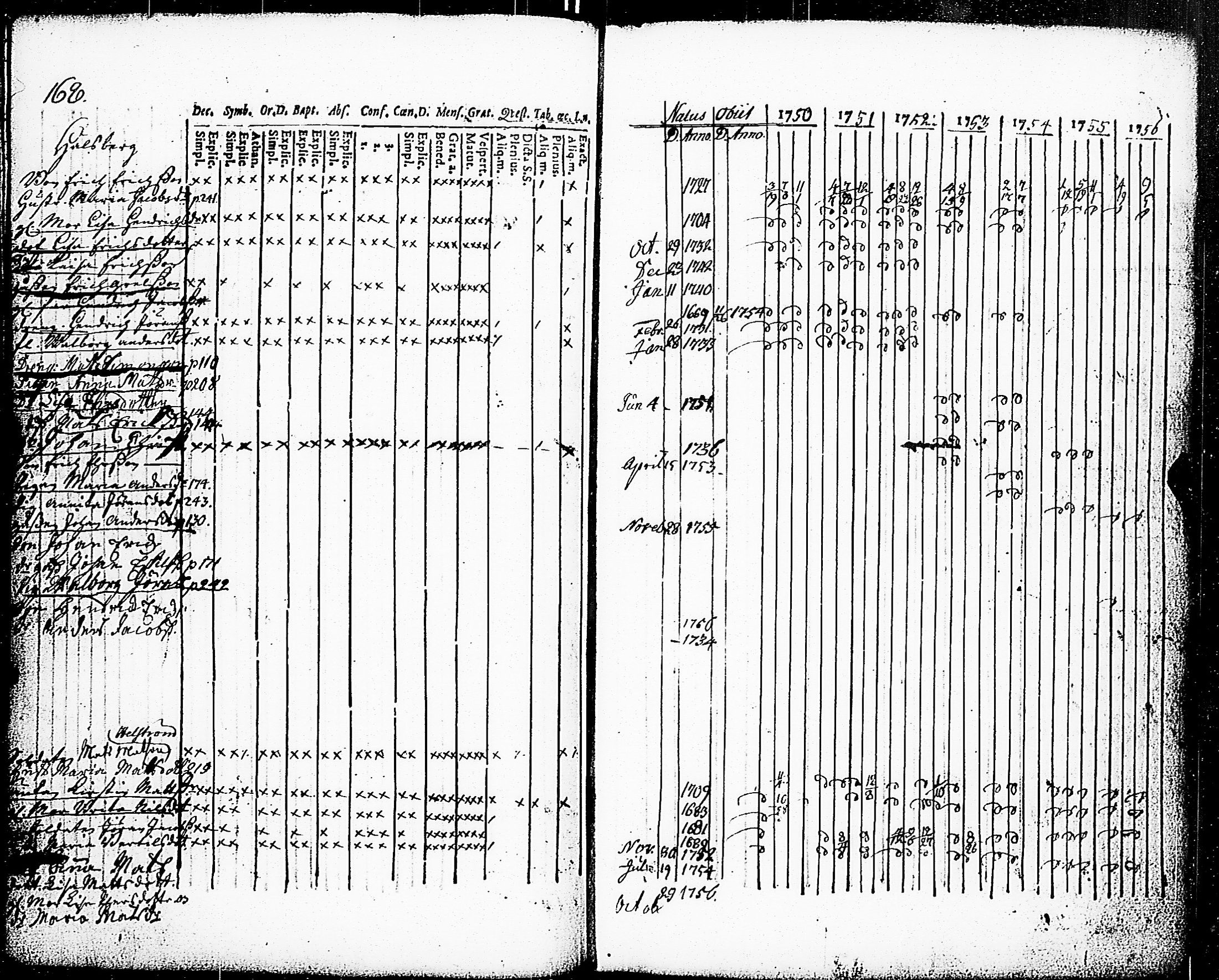 [ ../kirjat/Kirkonkirjat/paimio/rippikirja_1750-1756_jk250/kuvat/170.jpg ]