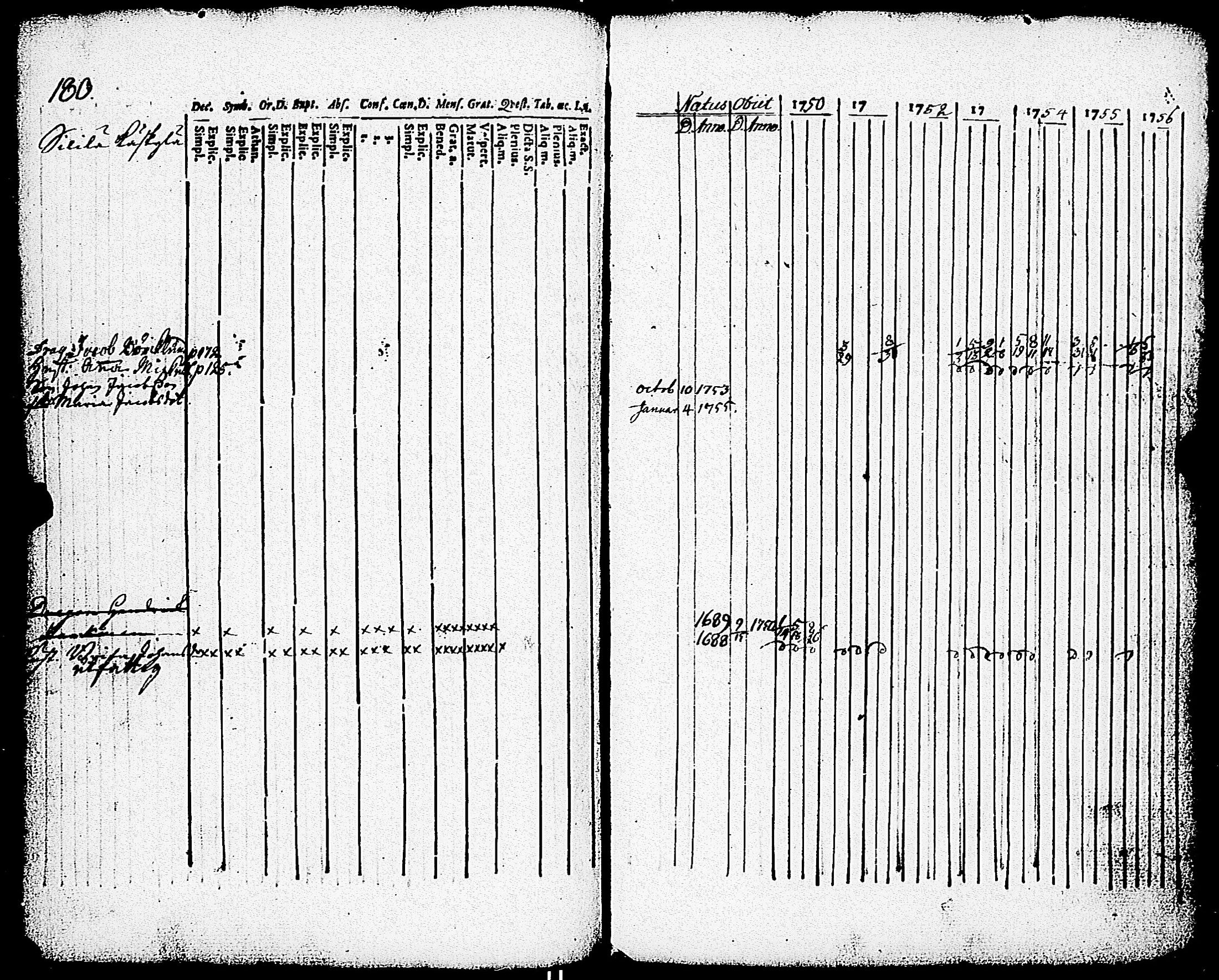 [ ../kirjat/Kirkonkirjat/paimio/rippikirja_1750-1756_jk250/kuvat/181.jpg ]