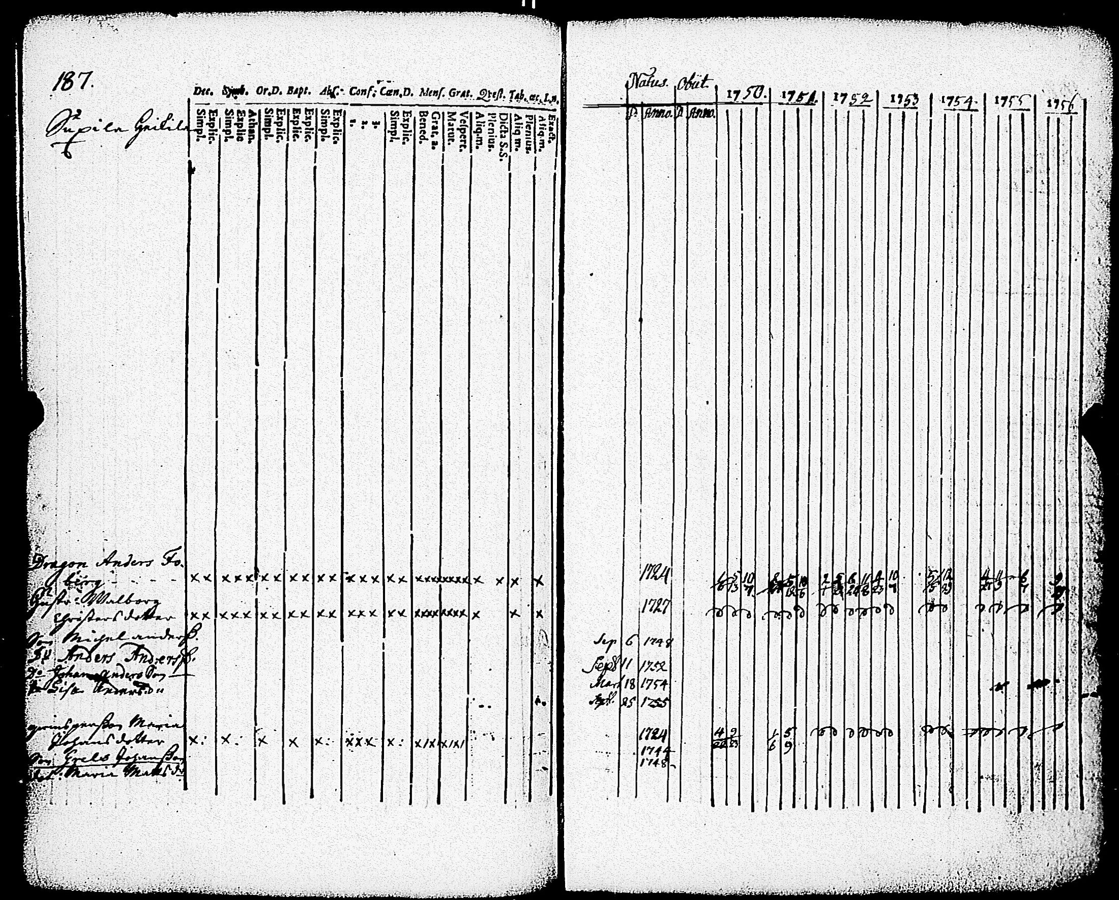 [ ../kirjat/Kirkonkirjat/paimio/rippikirja_1750-1756_jk250/kuvat/188.jpg ]