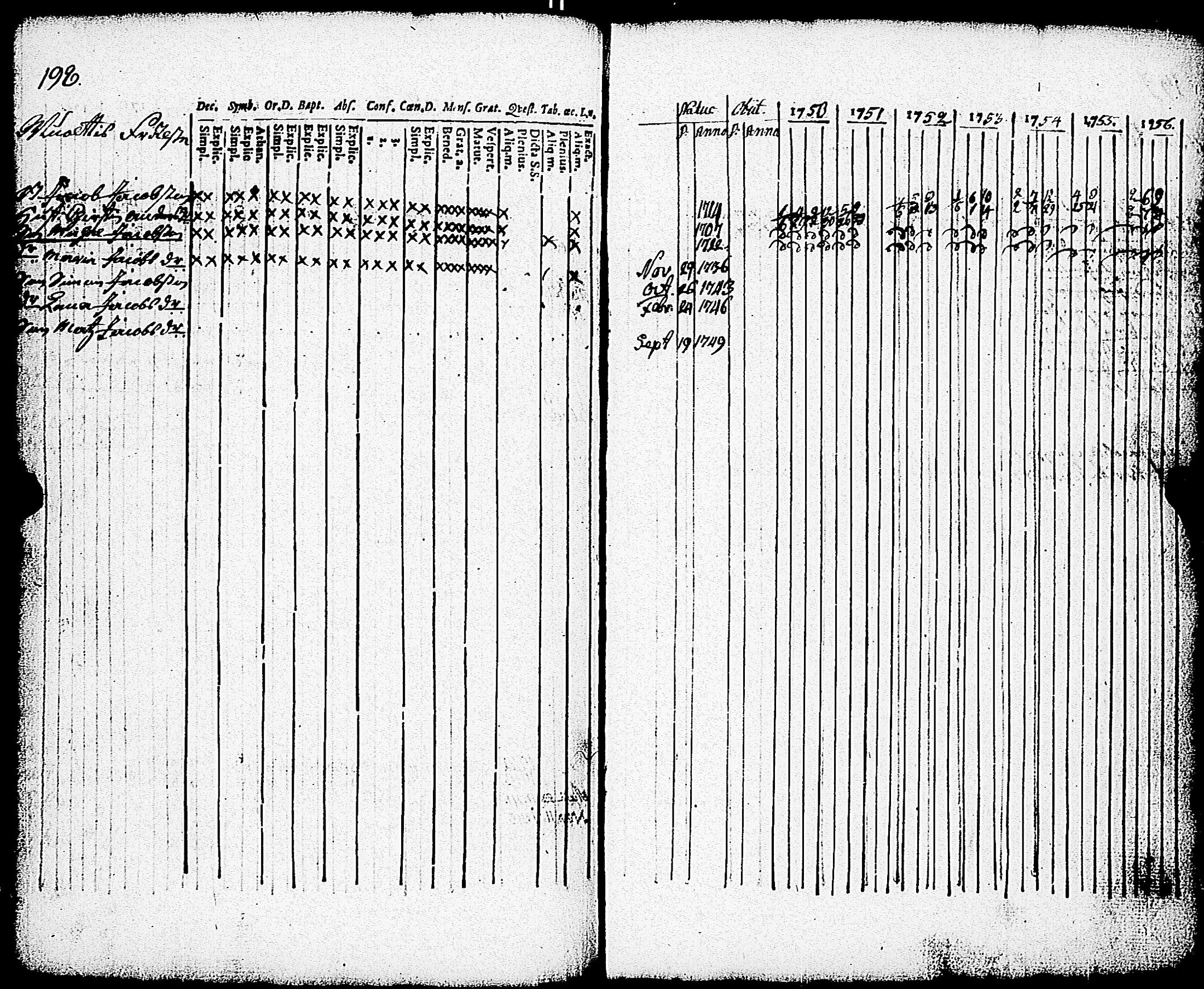 [ ../kirjat/Kirkonkirjat/paimio/rippikirja_1750-1756_jk250/kuvat/199.jpg ]