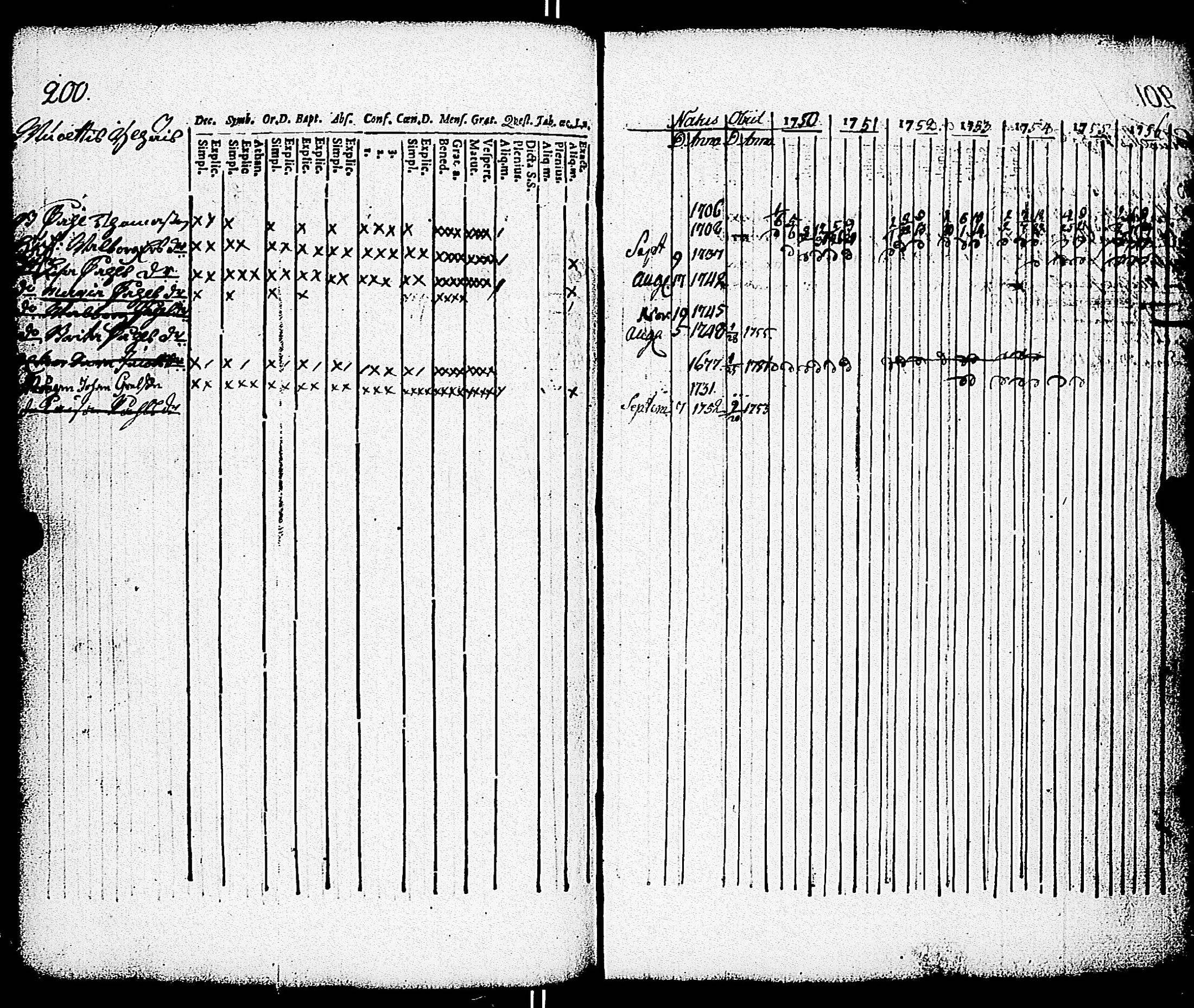 [ ../kirjat/Kirkonkirjat/paimio/rippikirja_1750-1756_jk250/kuvat/201.jpg ]