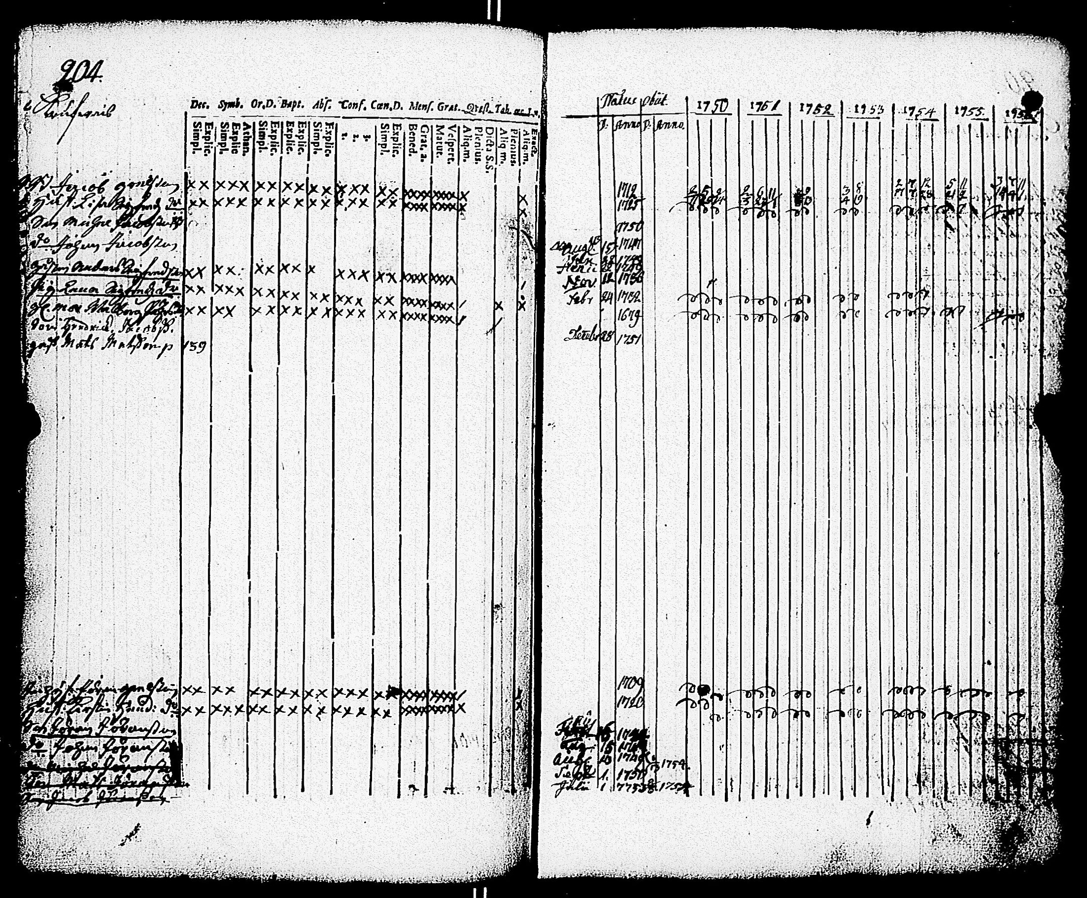 [ ../kirjat/Kirkonkirjat/paimio/rippikirja_1750-1756_jk250/kuvat/205.jpg ]