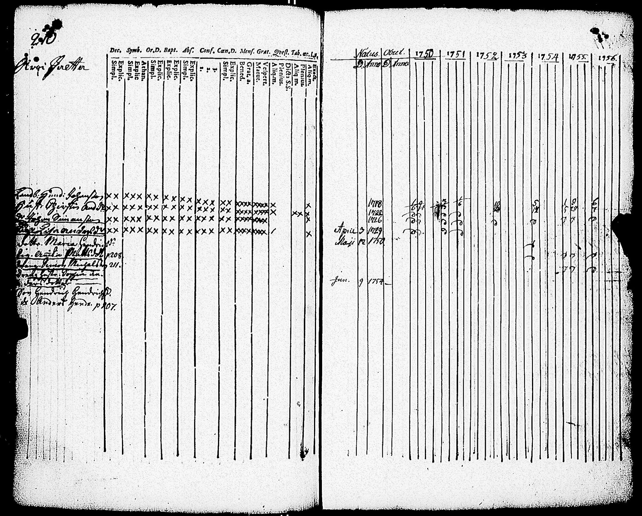 [ ../kirjat/Kirkonkirjat/paimio/rippikirja_1750-1756_jk250/kuvat/211.jpg ]
