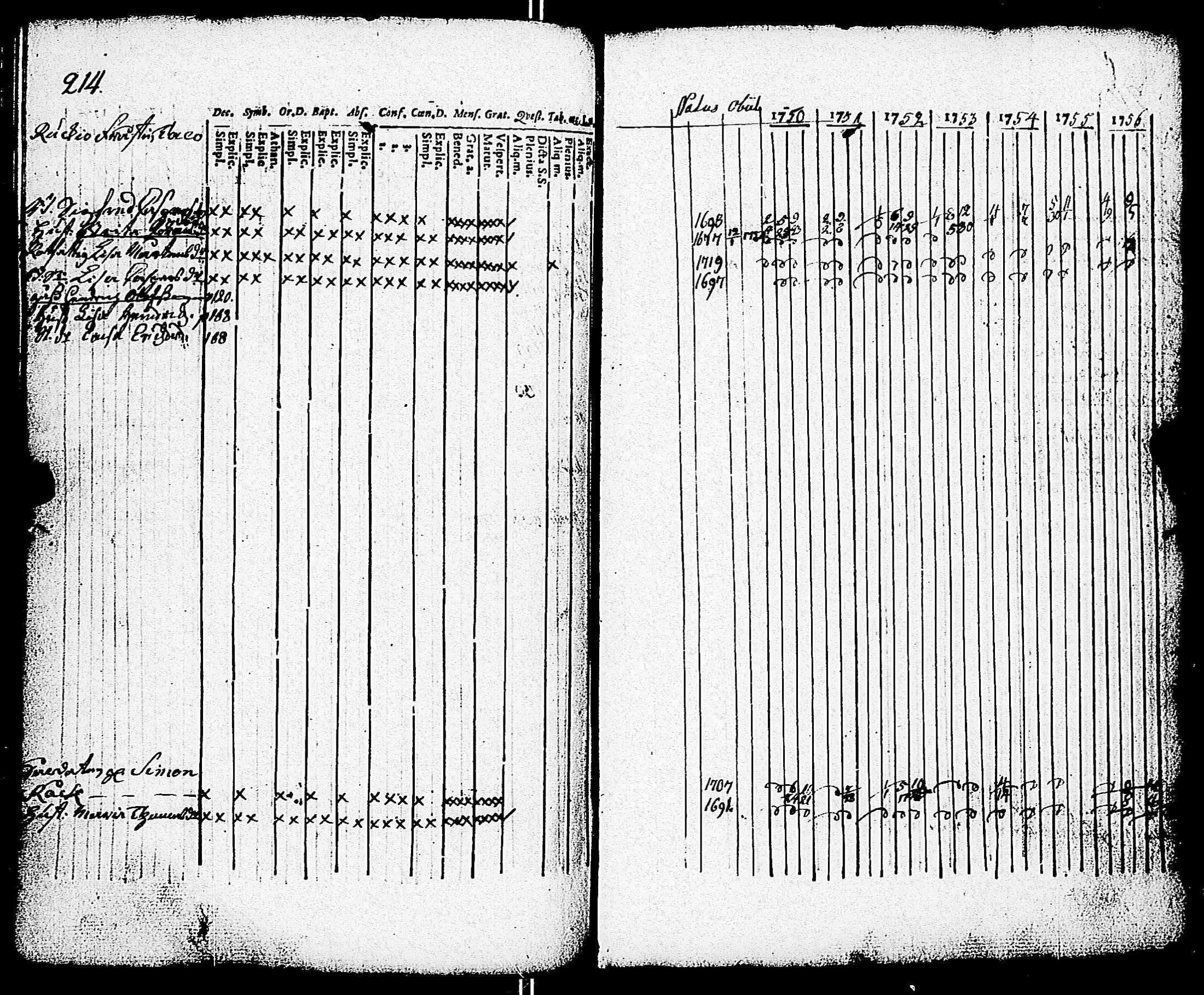 [ ../kirjat/Kirkonkirjat/paimio/rippikirja_1750-1756_jk250/kuvat/215.jpg ]