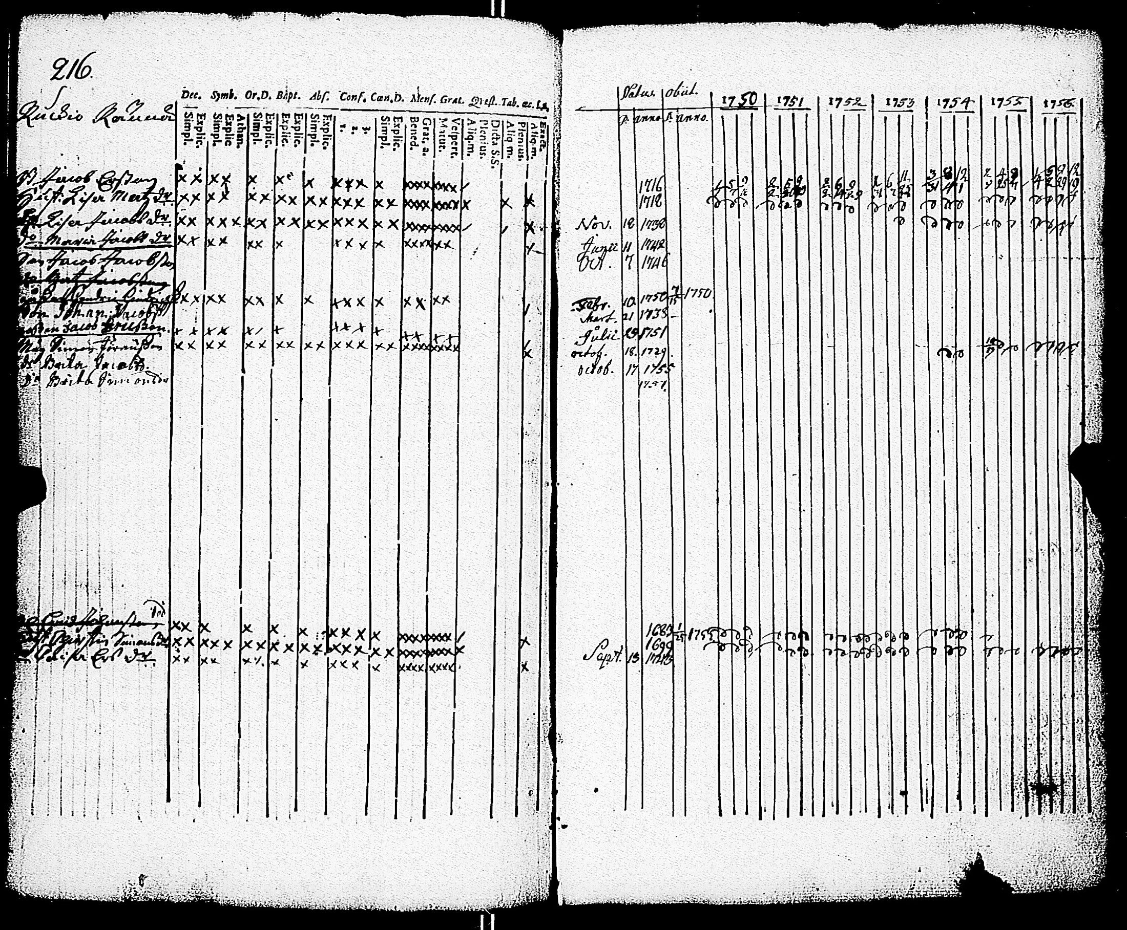 [ ../kirjat/Kirkonkirjat/paimio/rippikirja_1750-1756_jk250/kuvat/217.jpg ]