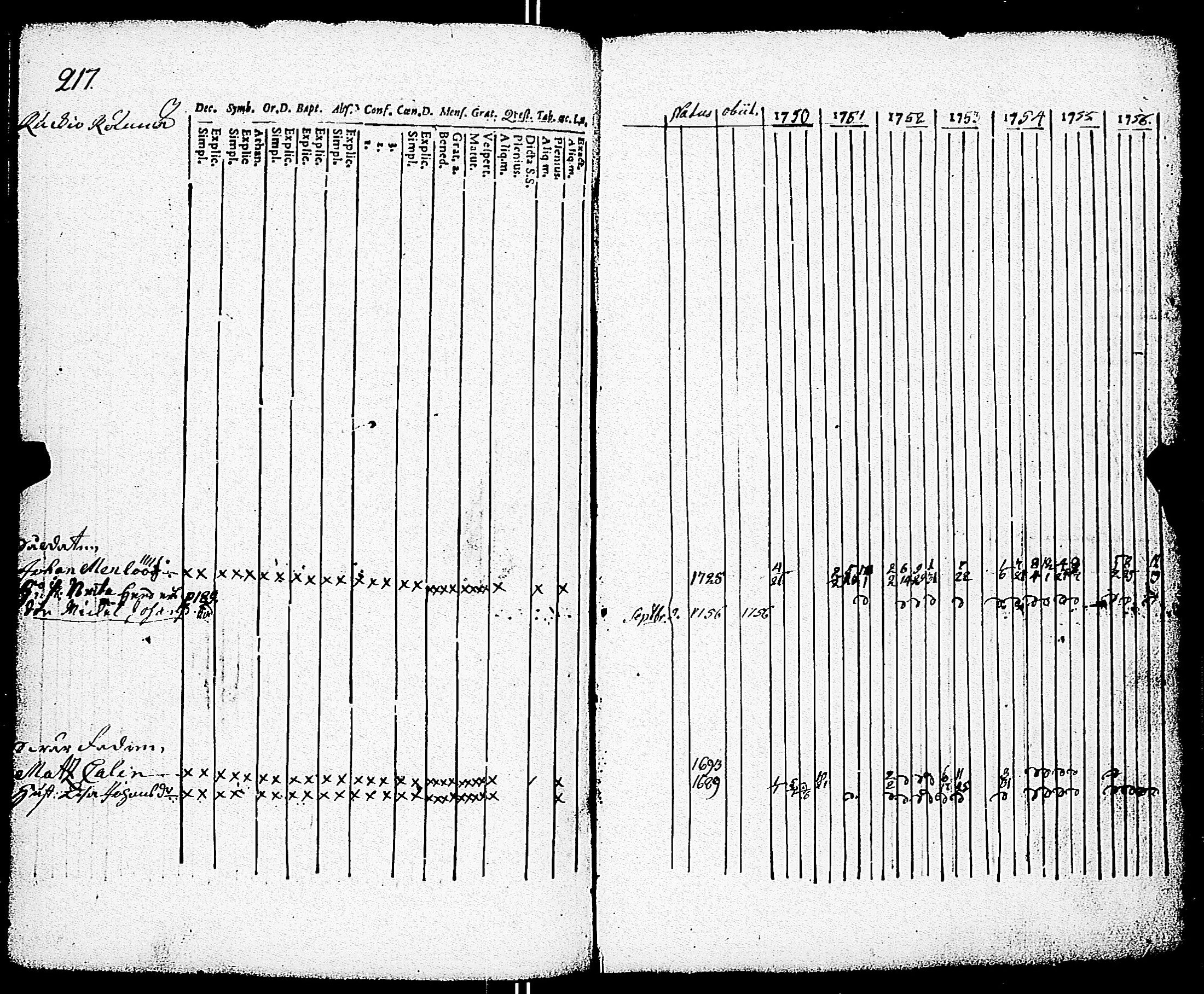[ ../kirjat/Kirkonkirjat/paimio/rippikirja_1750-1756_jk250/kuvat/218.jpg ]