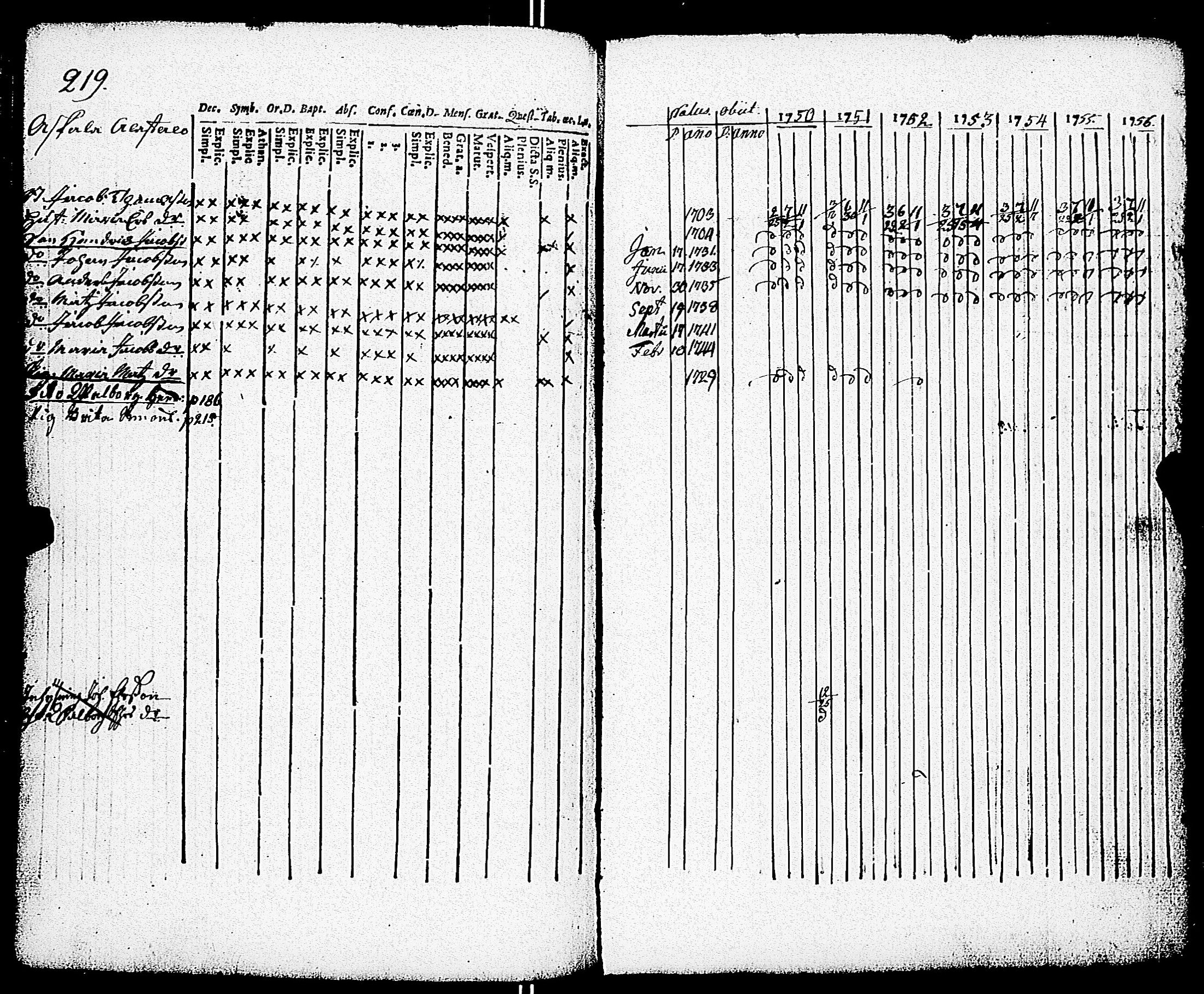 [ ../kirjat/Kirkonkirjat/paimio/rippikirja_1750-1756_jk250/kuvat/220.jpg ]