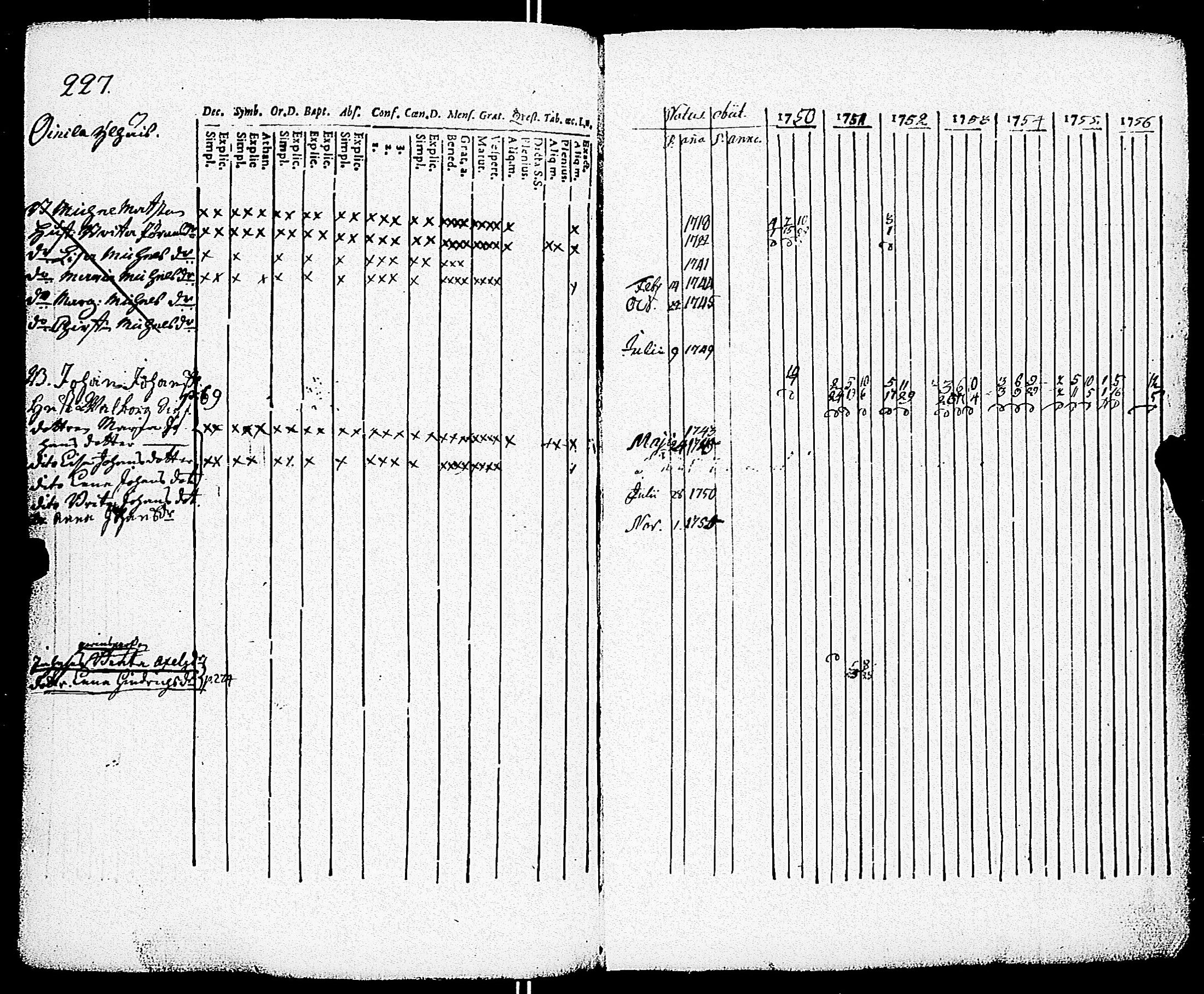 [ ../kirjat/Kirkonkirjat/paimio/rippikirja_1750-1756_jk250/kuvat/228.jpg ]
