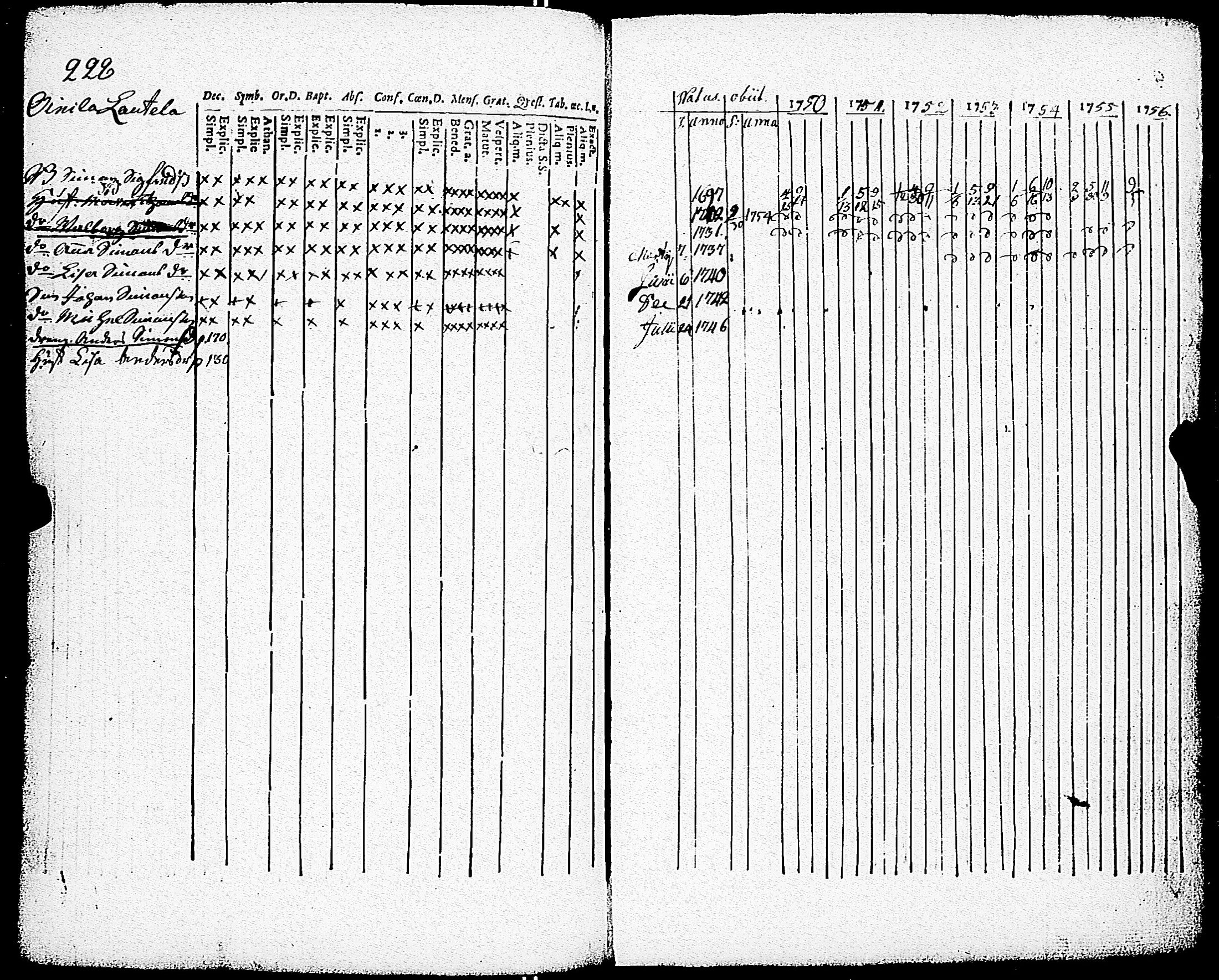 [ ../kirjat/Kirkonkirjat/paimio/rippikirja_1750-1756_jk250/kuvat/229.jpg ]