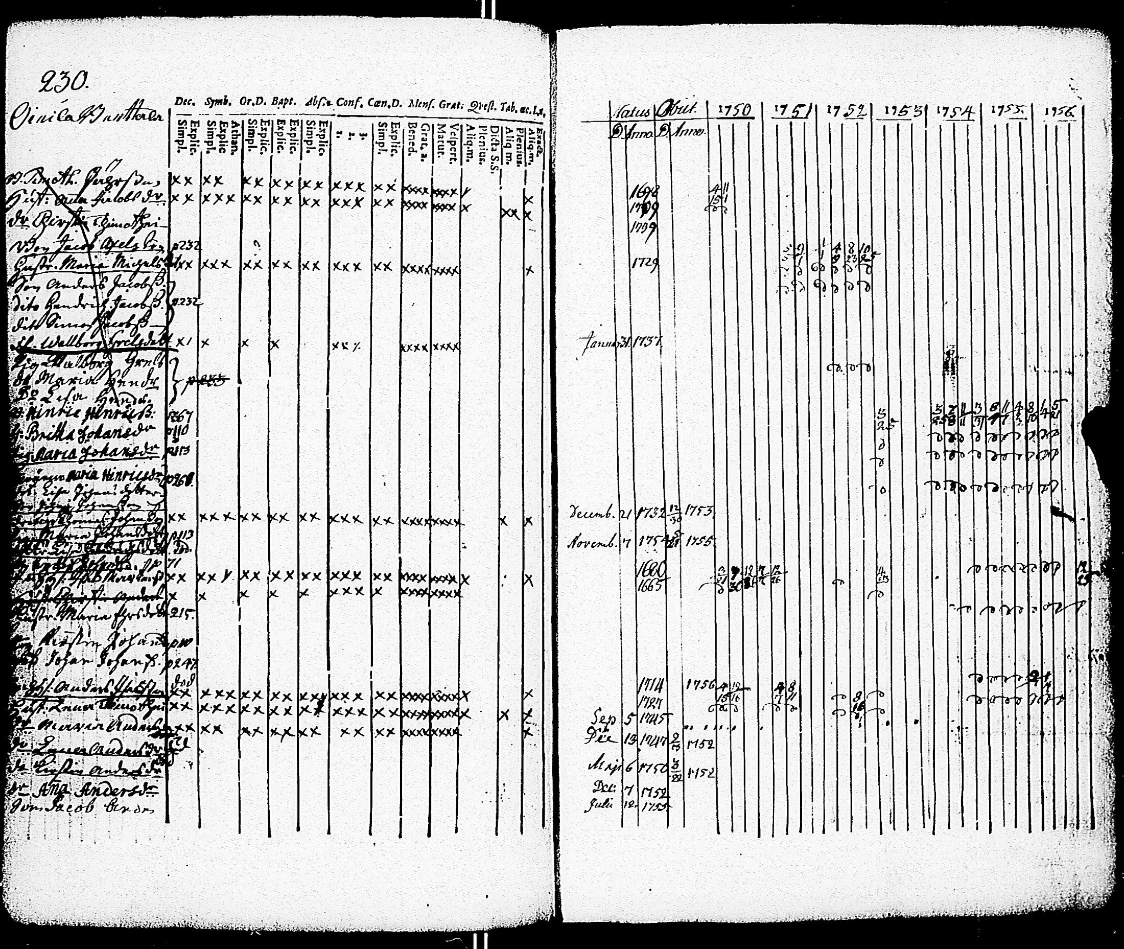 [ ../kirjat/Kirkonkirjat/paimio/rippikirja_1750-1756_jk250/kuvat/231.jpg ]