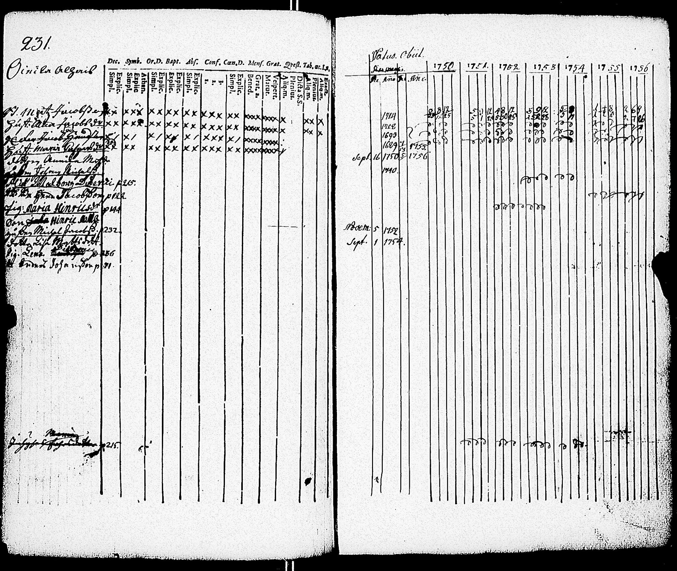[ ../kirjat/Kirkonkirjat/paimio/rippikirja_1750-1756_jk250/kuvat/232.jpg ]