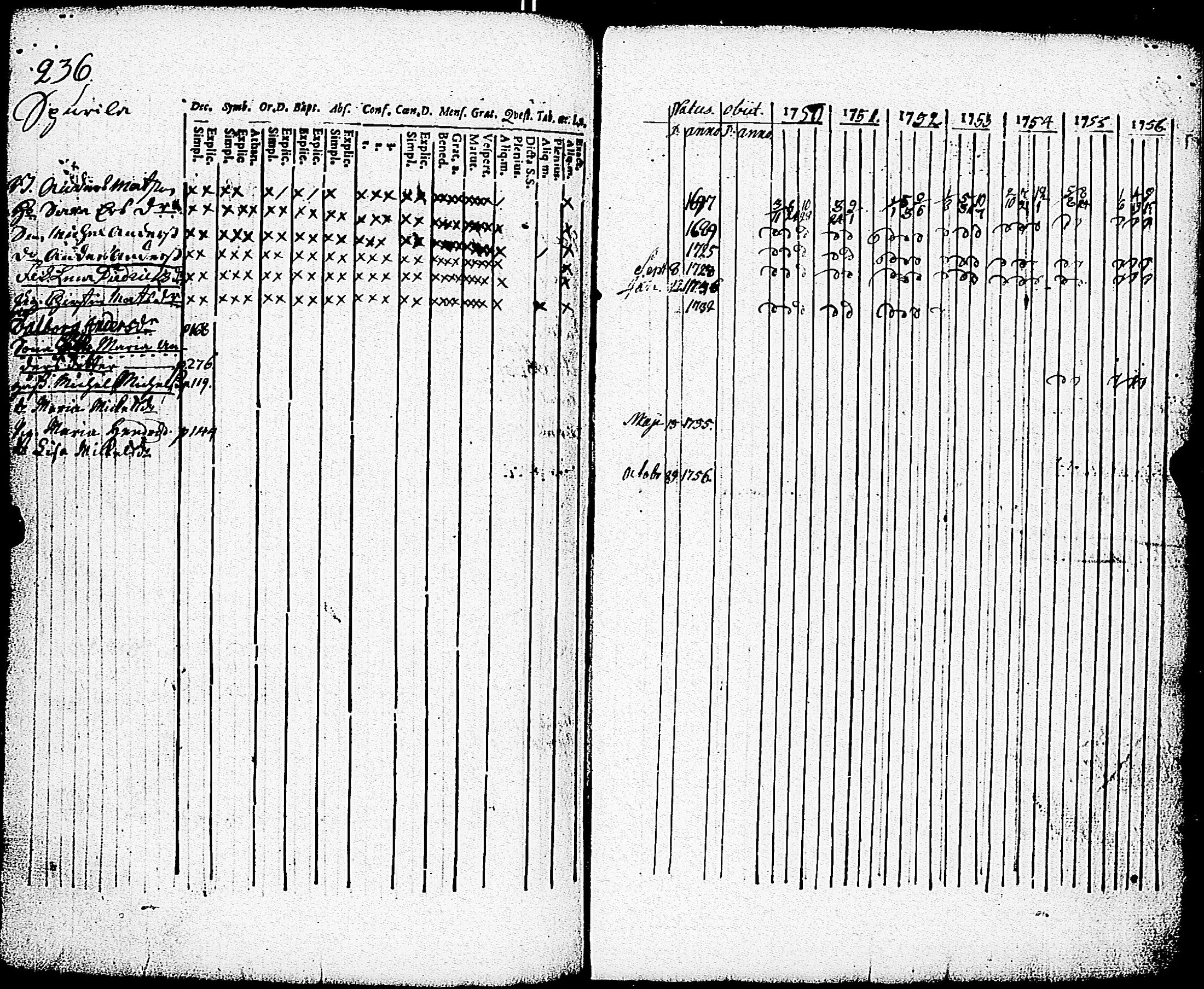 [ ../kirjat/Kirkonkirjat/paimio/rippikirja_1750-1756_jk250/kuvat/237.jpg ]