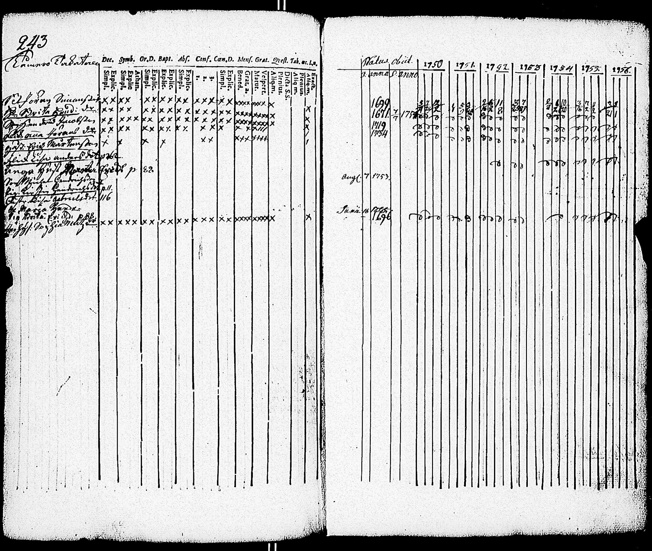 [ ../kirjat/Kirkonkirjat/paimio/rippikirja_1750-1756_jk250/kuvat/244.jpg ]
