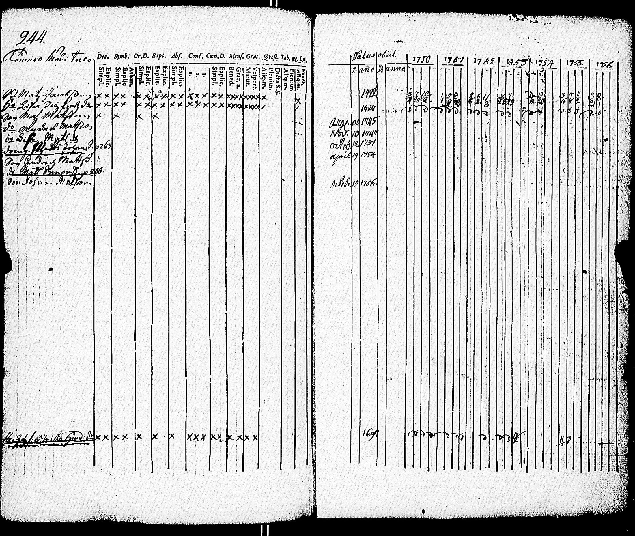 [ ../kirjat/Kirkonkirjat/paimio/rippikirja_1750-1756_jk250/kuvat/245.jpg ]