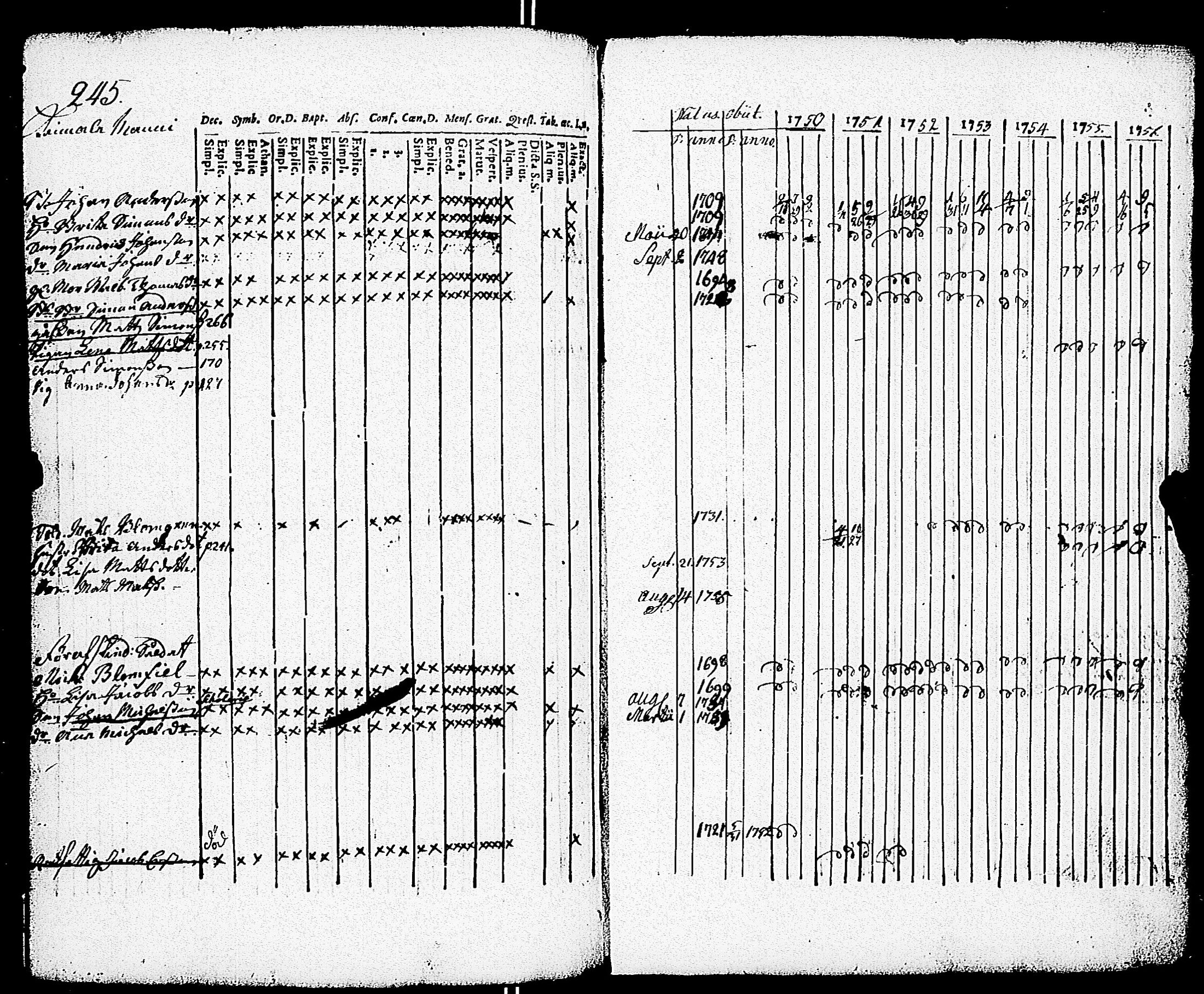 [ ../kirjat/Kirkonkirjat/paimio/rippikirja_1750-1756_jk250/kuvat/246.jpg ]