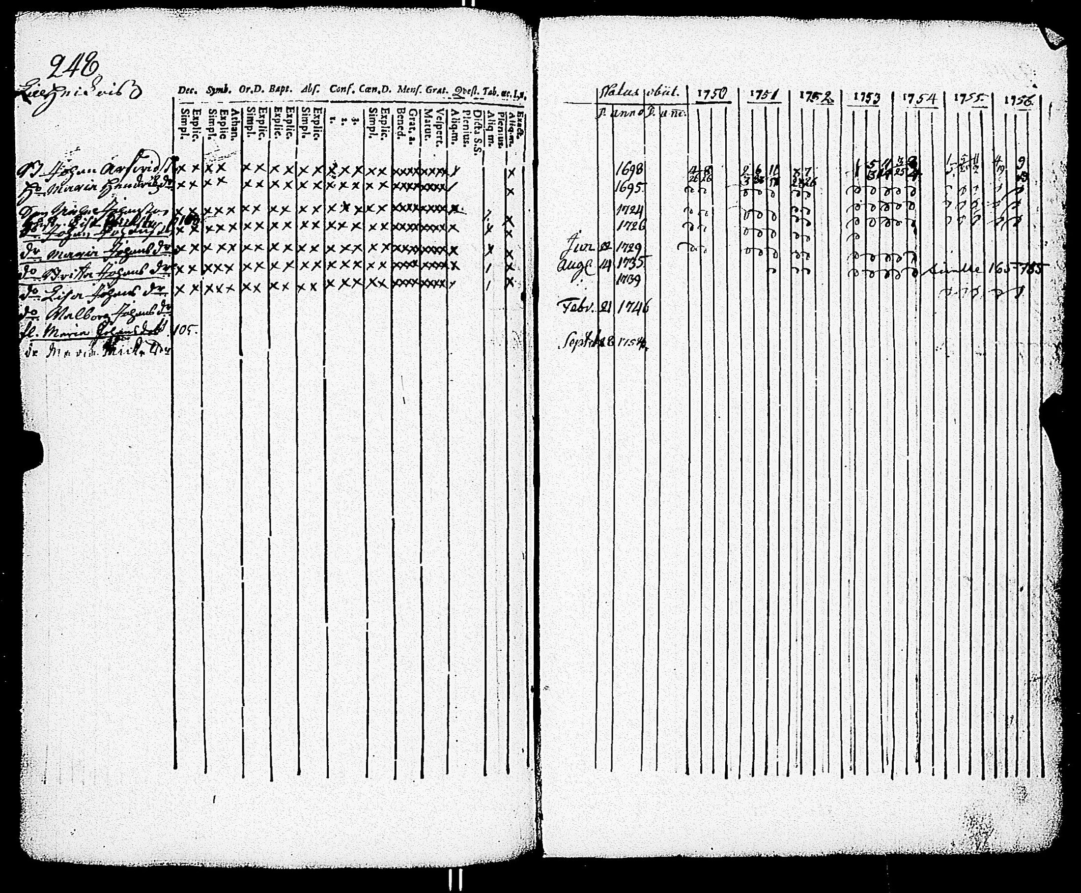 [ ../kirjat/Kirkonkirjat/paimio/rippikirja_1750-1756_jk250/kuvat/249.jpg ]