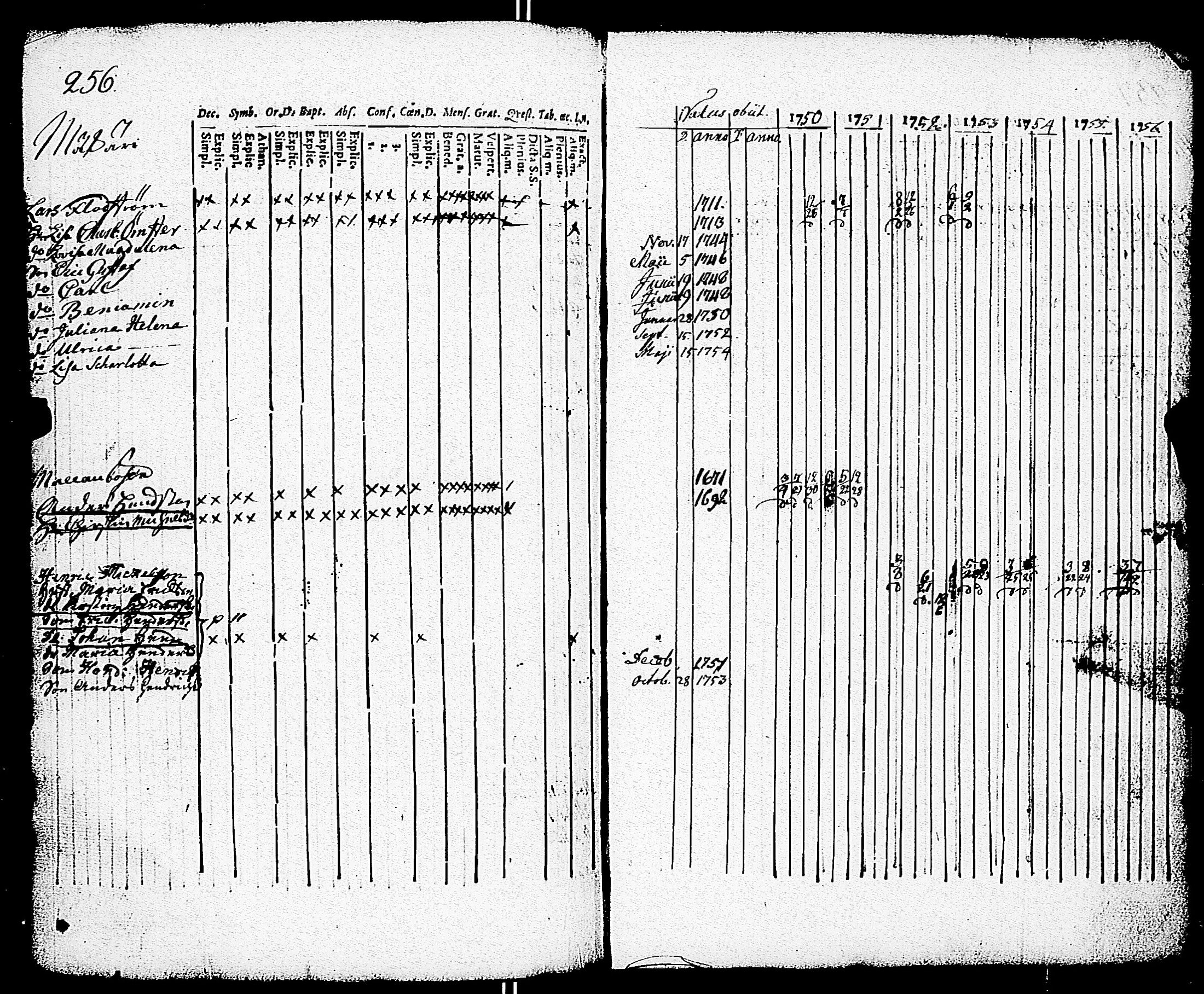 [ ../kirjat/Kirkonkirjat/paimio/rippikirja_1750-1756_jk250/kuvat/257.jpg ]