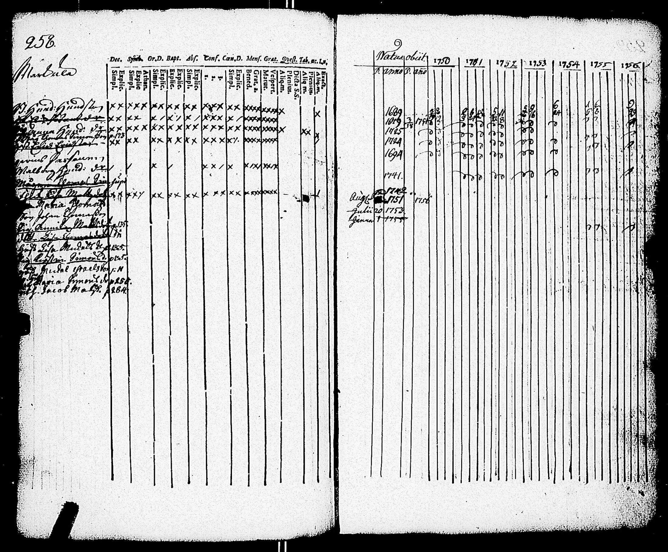 [ ../kirjat/Kirkonkirjat/paimio/rippikirja_1750-1756_jk250/kuvat/259.jpg ]