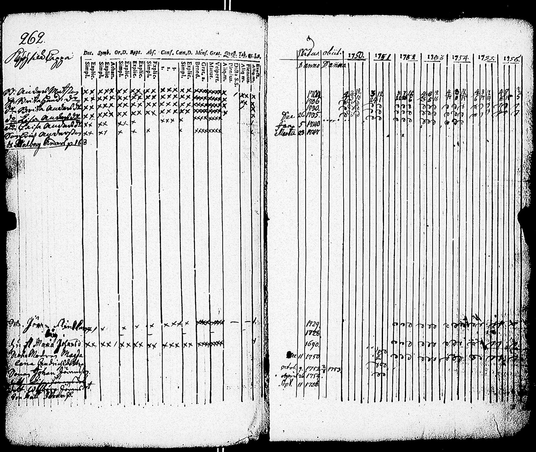 [ ../kirjat/Kirkonkirjat/paimio/rippikirja_1750-1756_jk250/kuvat/263.jpg ]