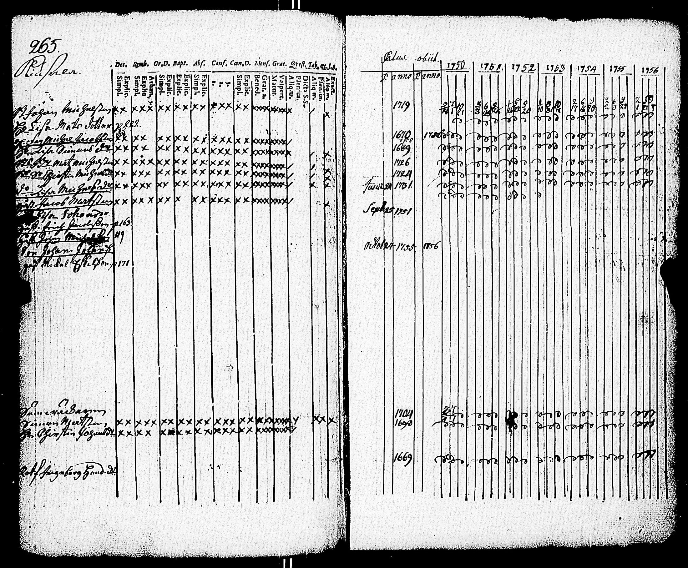 [ ../kirjat/Kirkonkirjat/paimio/rippikirja_1750-1756_jk250/kuvat/266.jpg ]