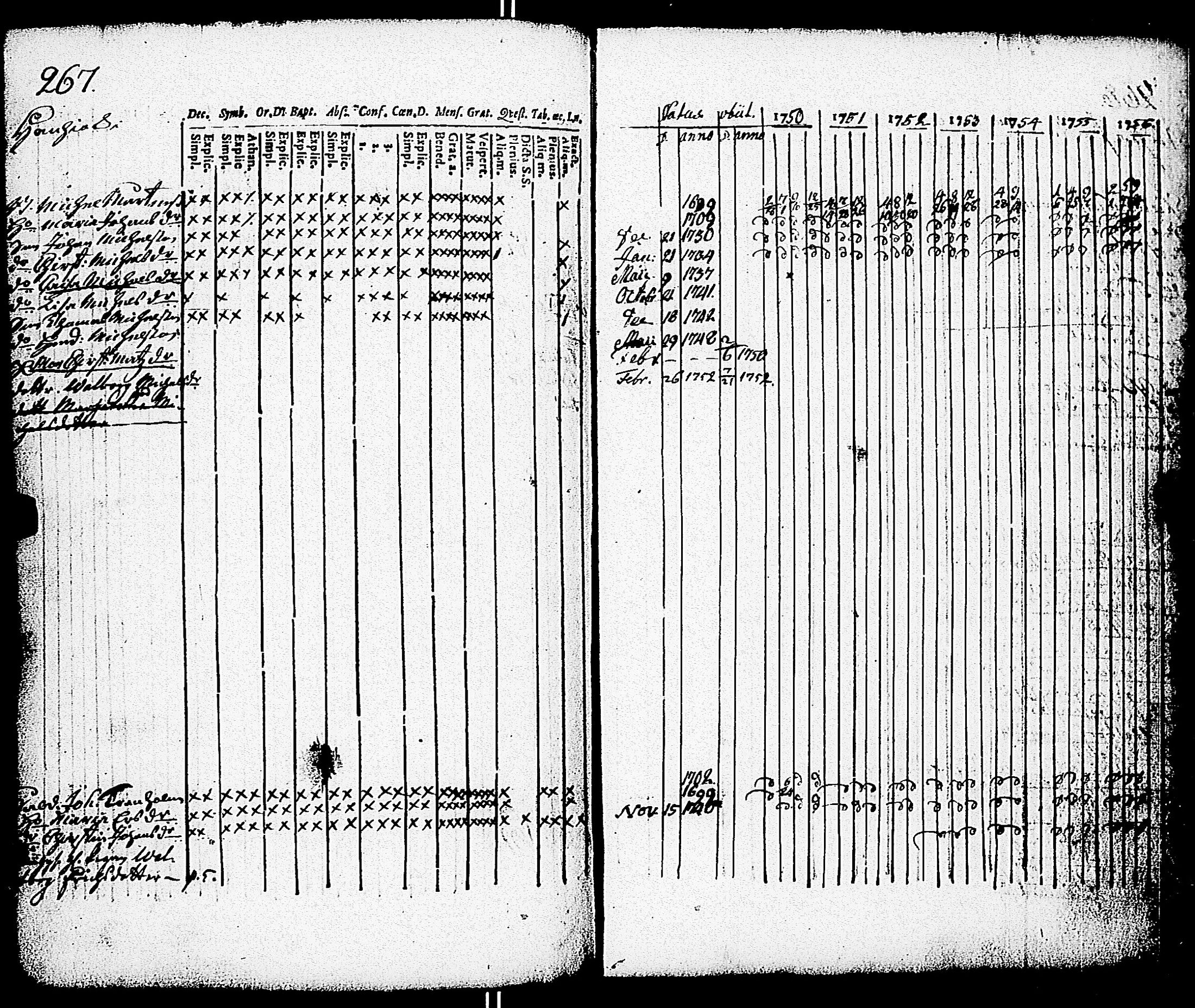 [ ../kirjat/Kirkonkirjat/paimio/rippikirja_1750-1756_jk250/kuvat/268.jpg ]