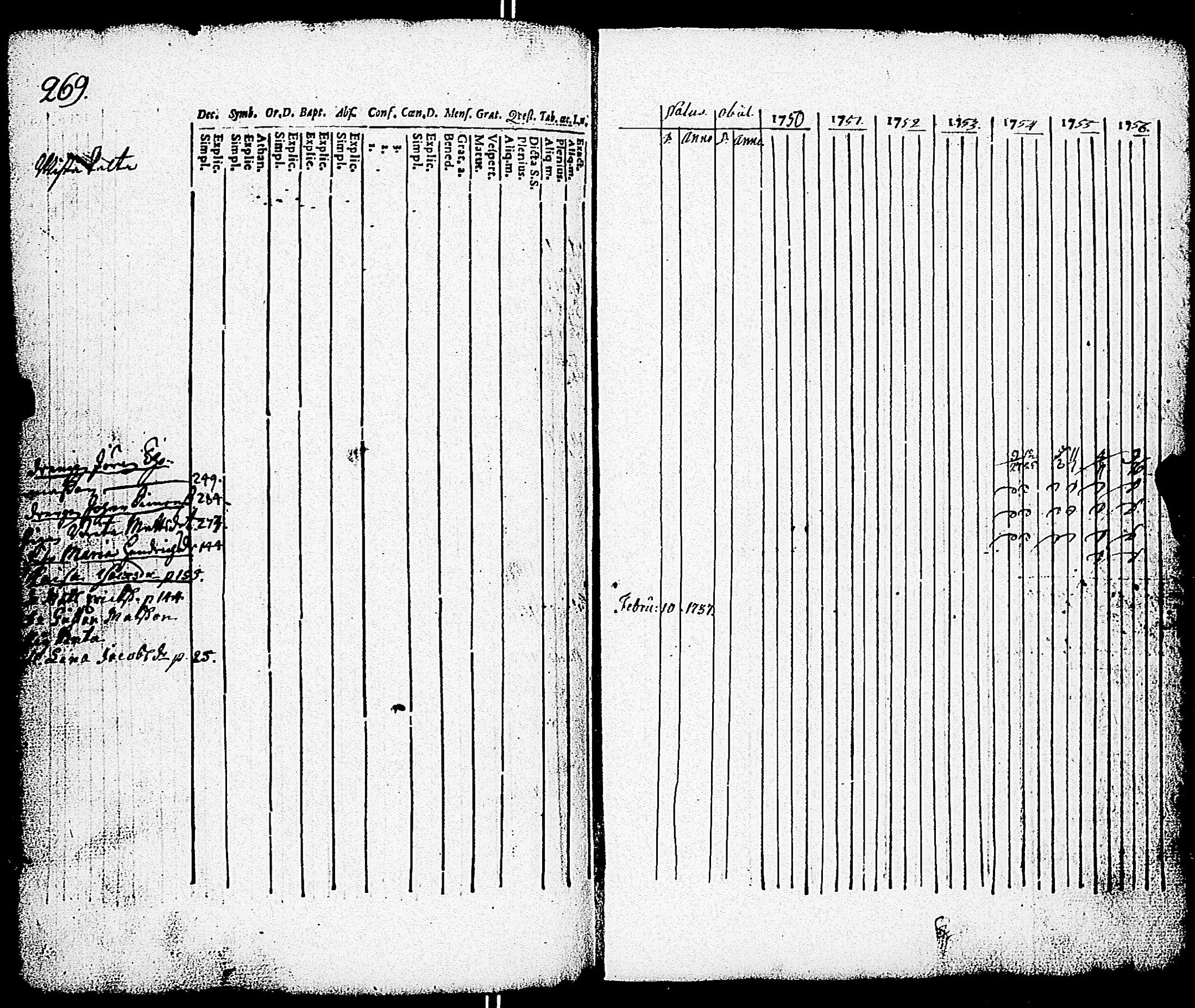 [ ../kirjat/Kirkonkirjat/paimio/rippikirja_1750-1756_jk250/kuvat/270.jpg ]