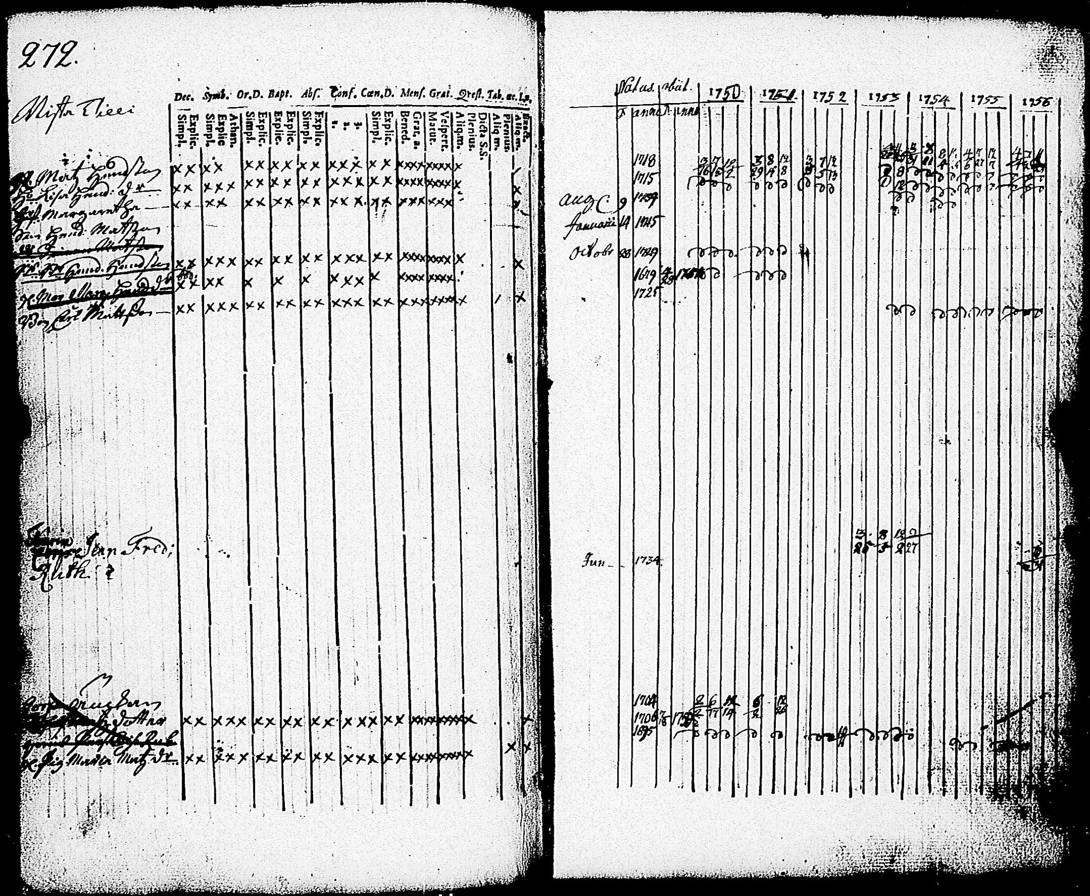 [ ../kirjat/Kirkonkirjat/paimio/rippikirja_1750-1756_jk250/kuvat/273.jpg ]