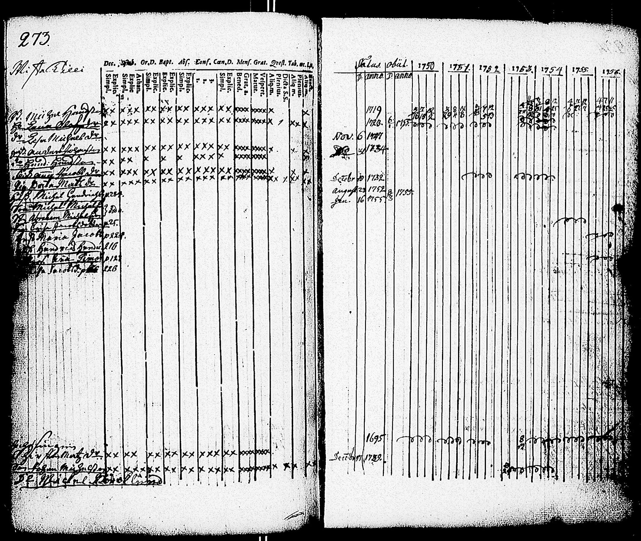[ ../kirjat/Kirkonkirjat/paimio/rippikirja_1750-1756_jk250/kuvat/274.jpg ]