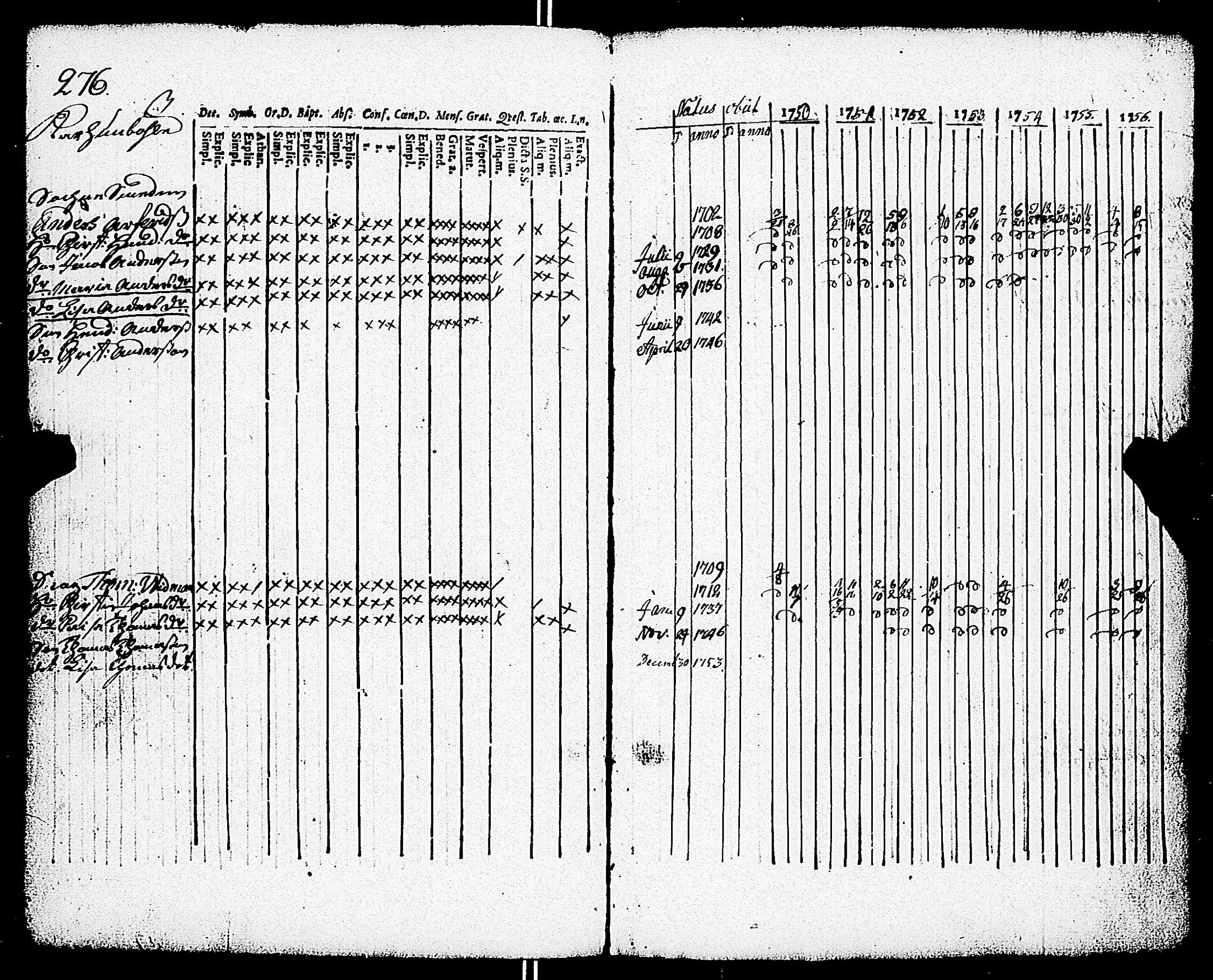 [ ../kirjat/Kirkonkirjat/paimio/rippikirja_1750-1756_jk250/kuvat/277.jpg ]