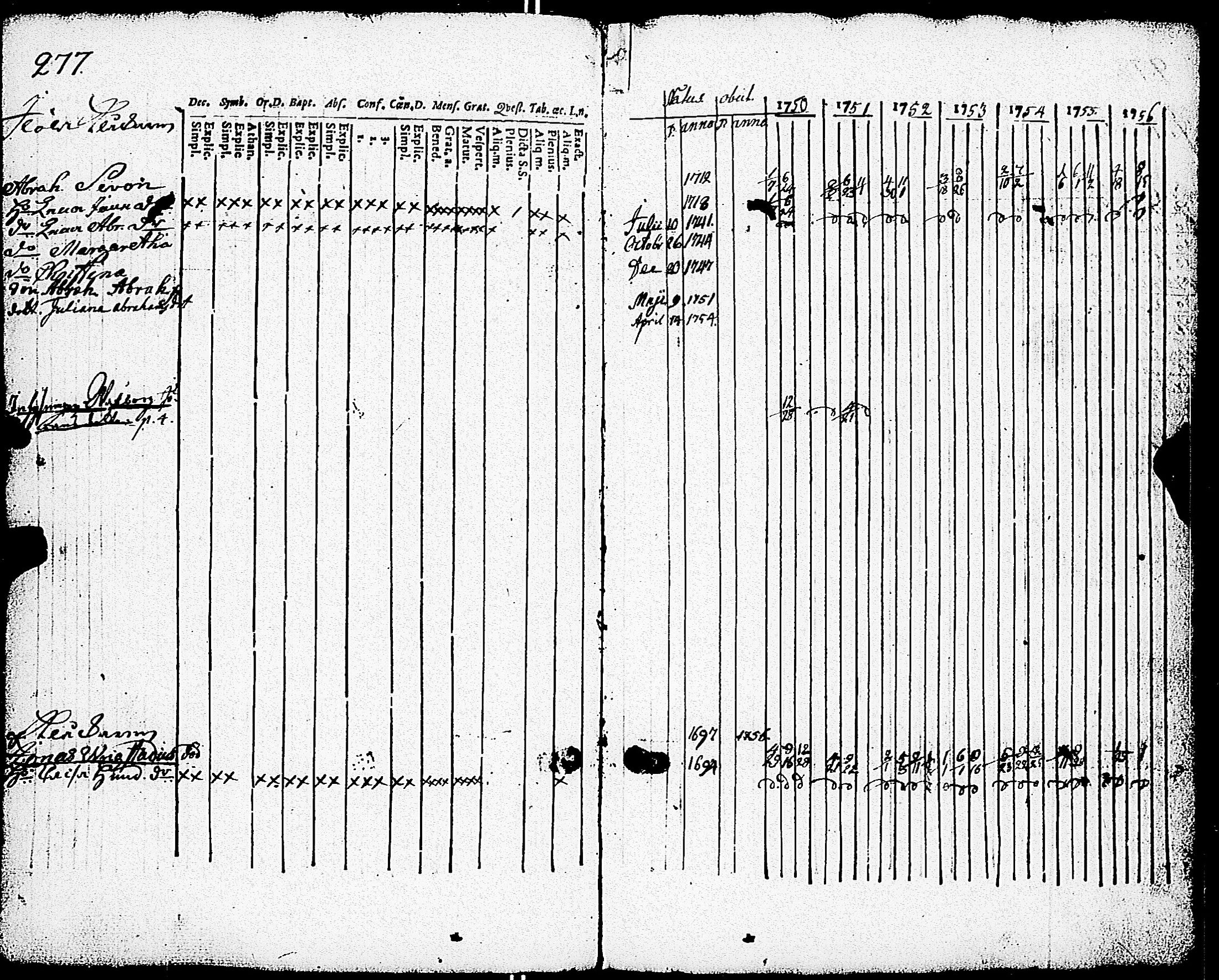 [ ../kirjat/Kirkonkirjat/paimio/rippikirja_1750-1756_jk250/kuvat/278.jpg ]