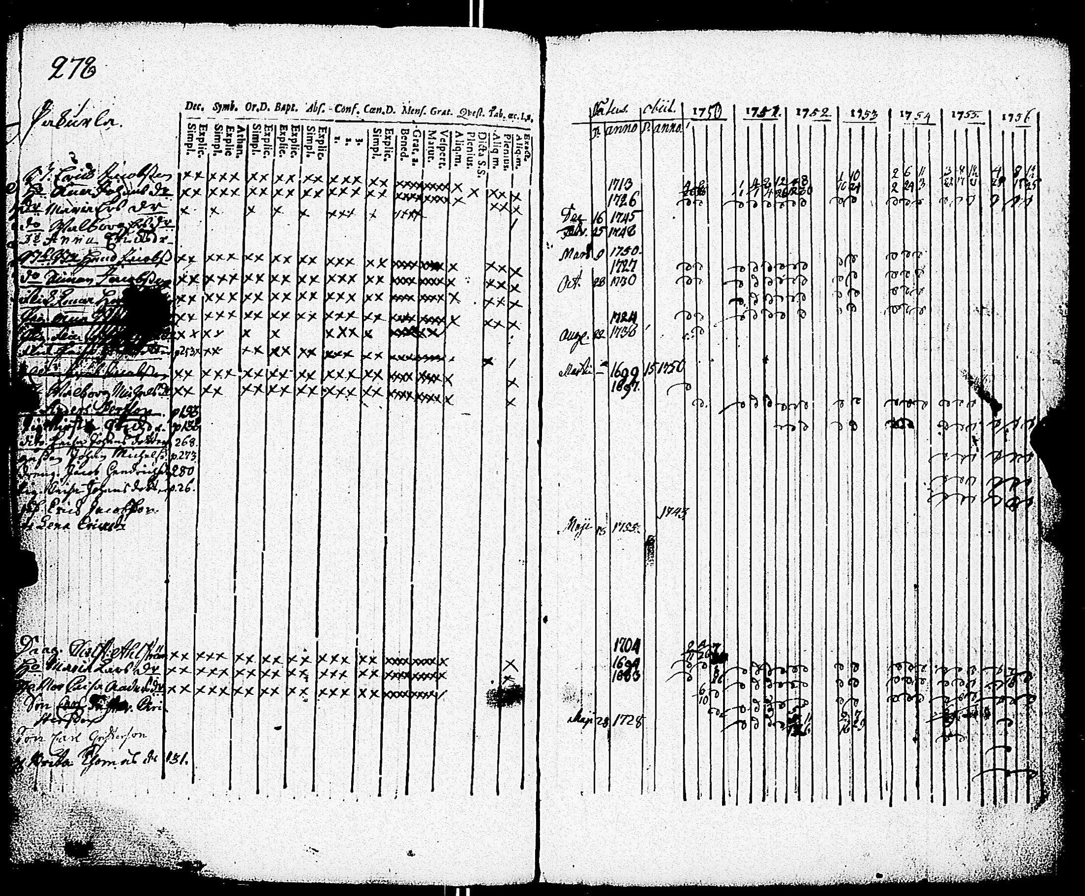 [ ../kirjat/Kirkonkirjat/paimio/rippikirja_1750-1756_jk250/kuvat/279.jpg ]