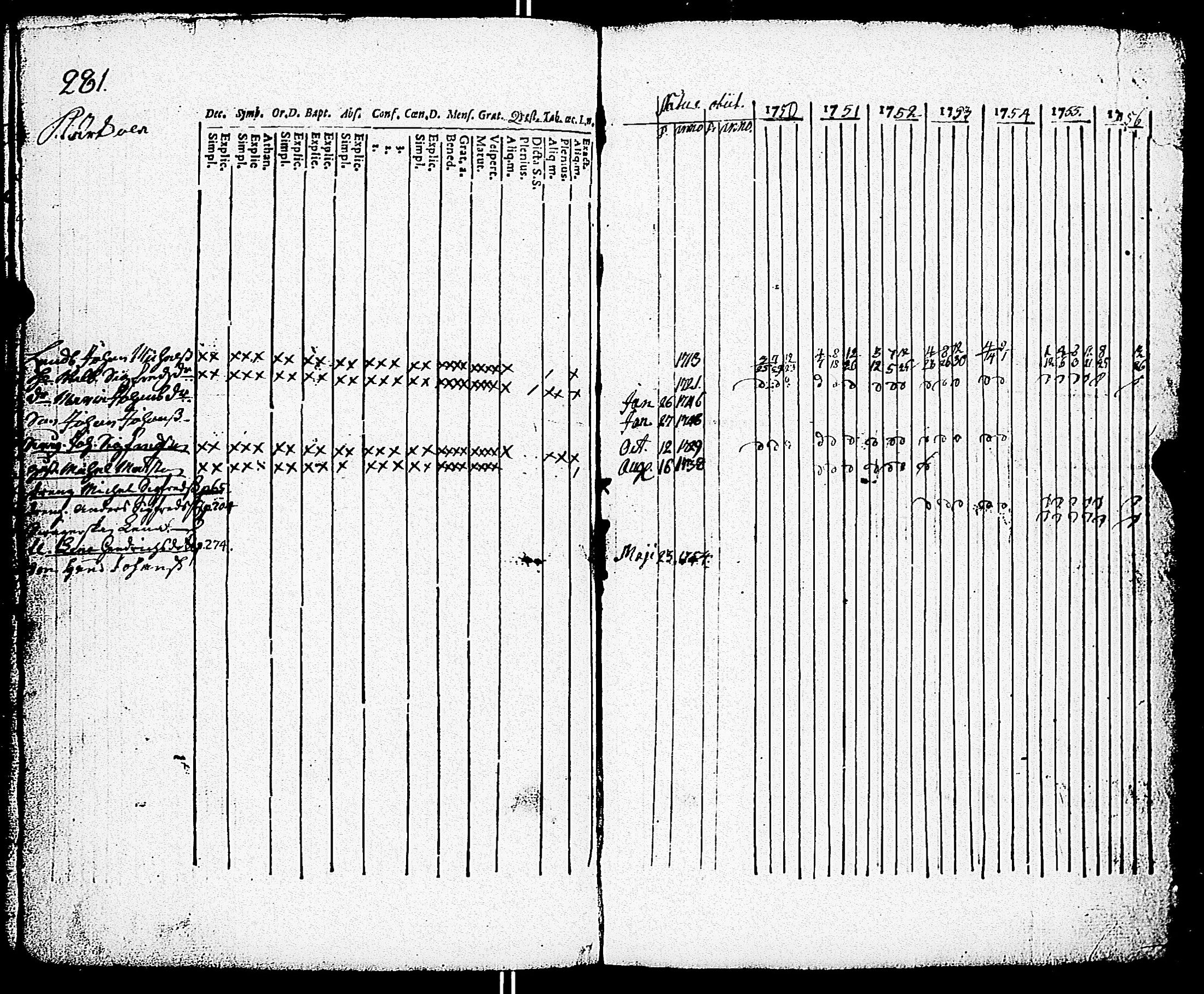 [ ../kirjat/Kirkonkirjat/paimio/rippikirja_1750-1756_jk250/kuvat/282.jpg ]