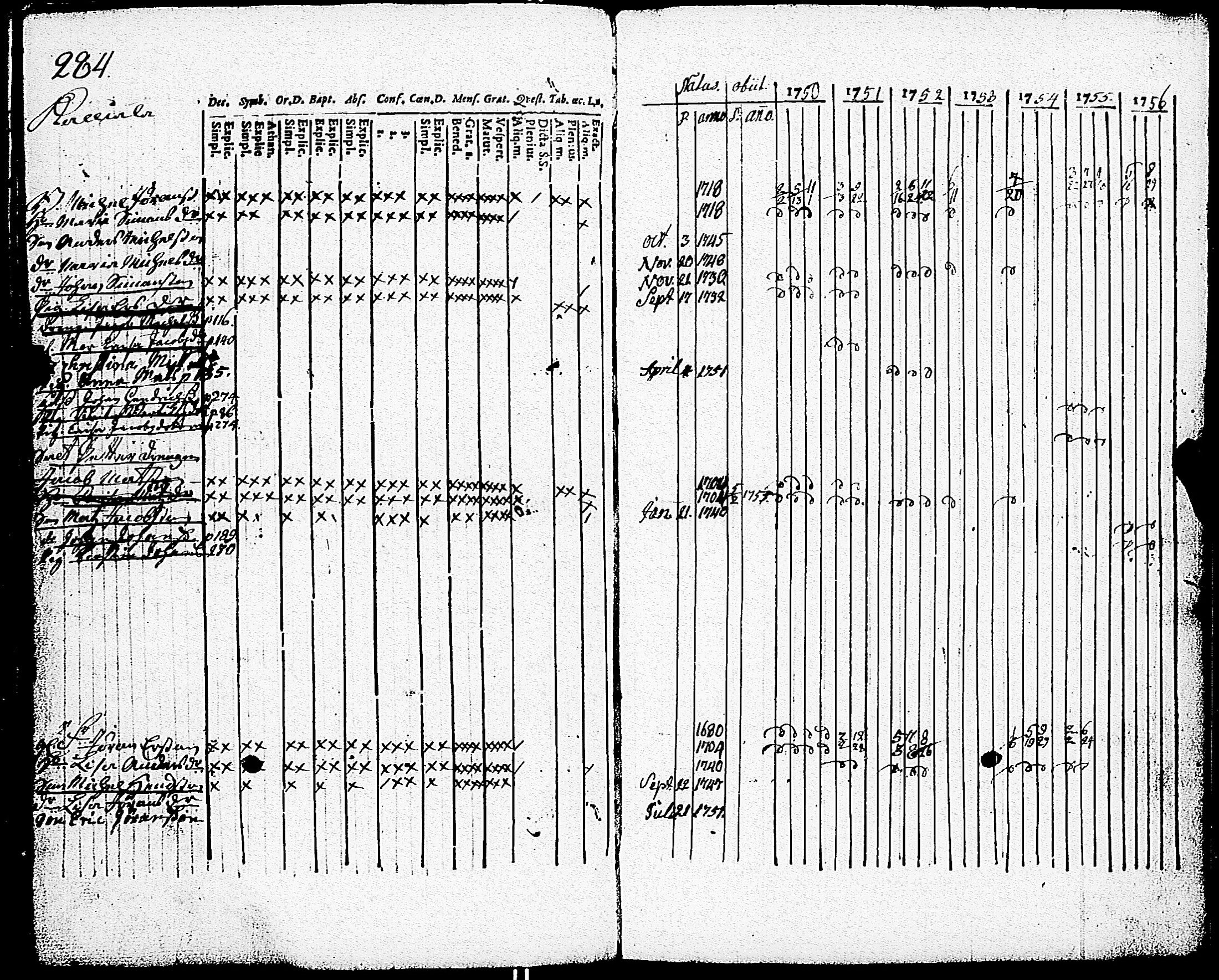 [ ../kirjat/Kirkonkirjat/paimio/rippikirja_1750-1756_jk250/kuvat/285.jpg ]