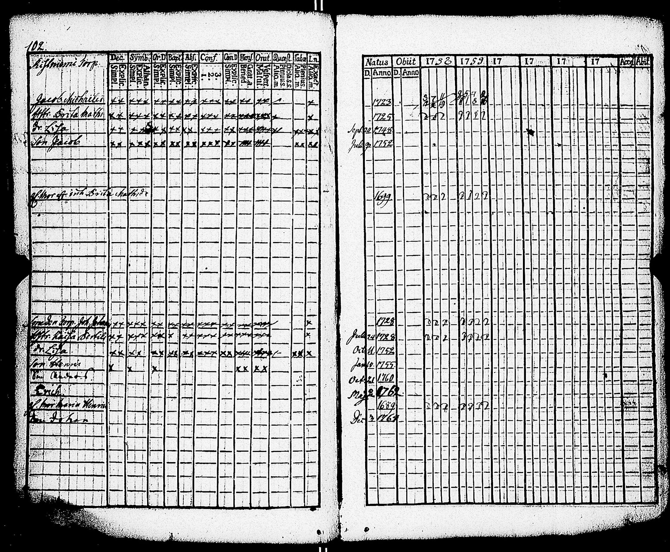 [ ../kirjat/Kirkonkirjat/paimio/rippikirja_1758-1763_jk250/kuvat/106.jpg ]