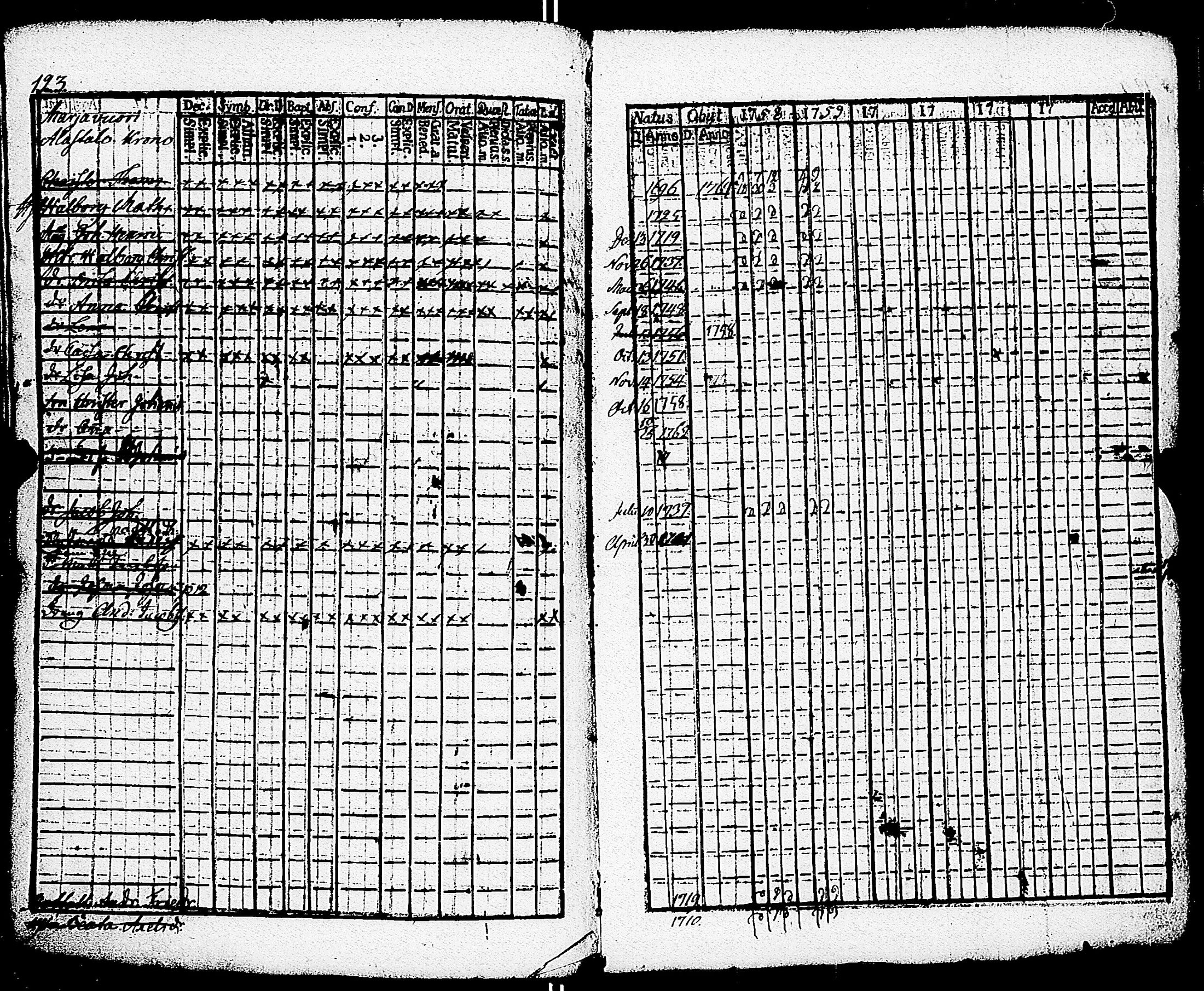 [ ../kirjat/Kirkonkirjat/paimio/rippikirja_1758-1763_jk250/kuvat/127.jpg ]