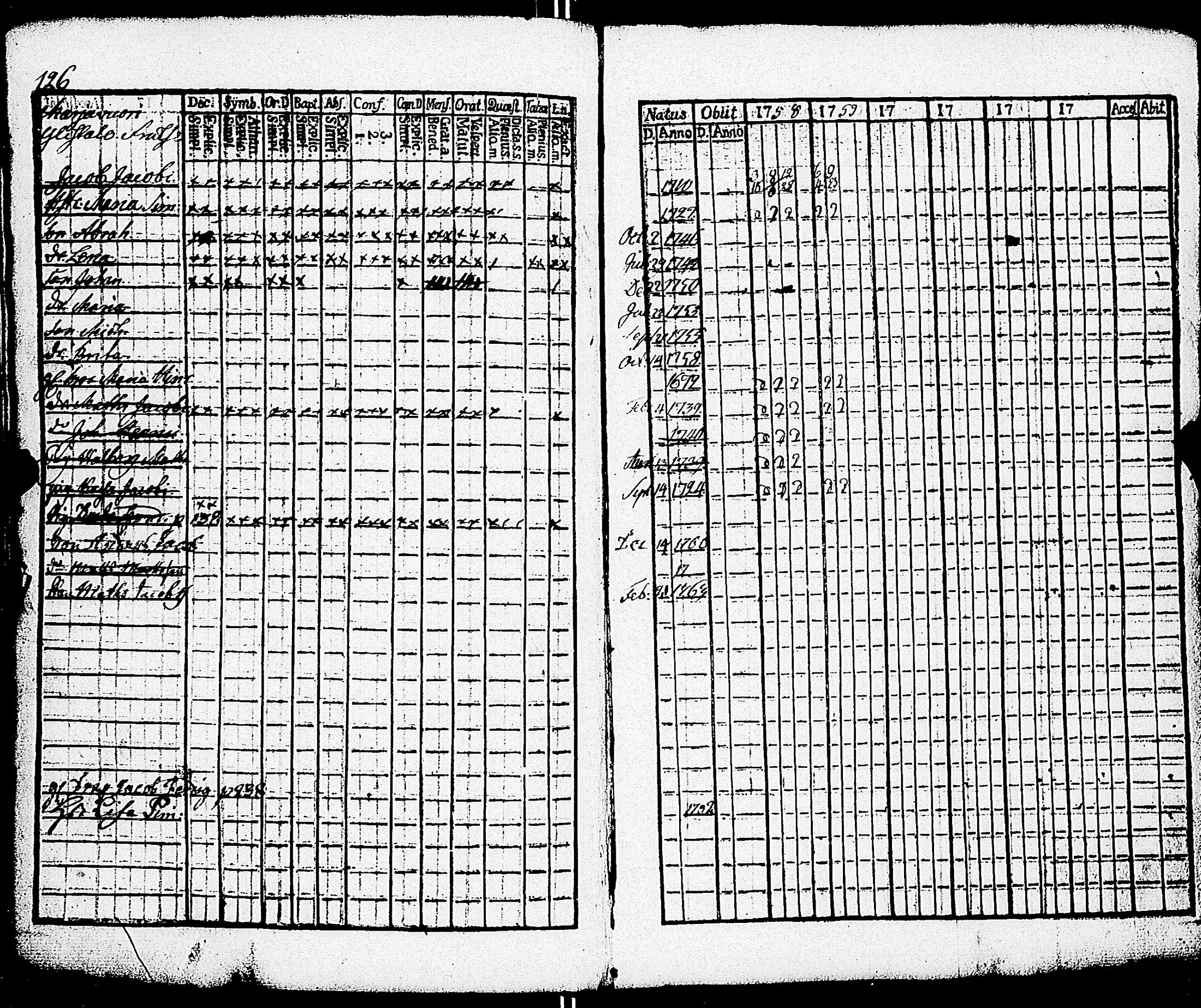 [ ../kirjat/Kirkonkirjat/paimio/rippikirja_1758-1763_jk250/kuvat/130.jpg ]