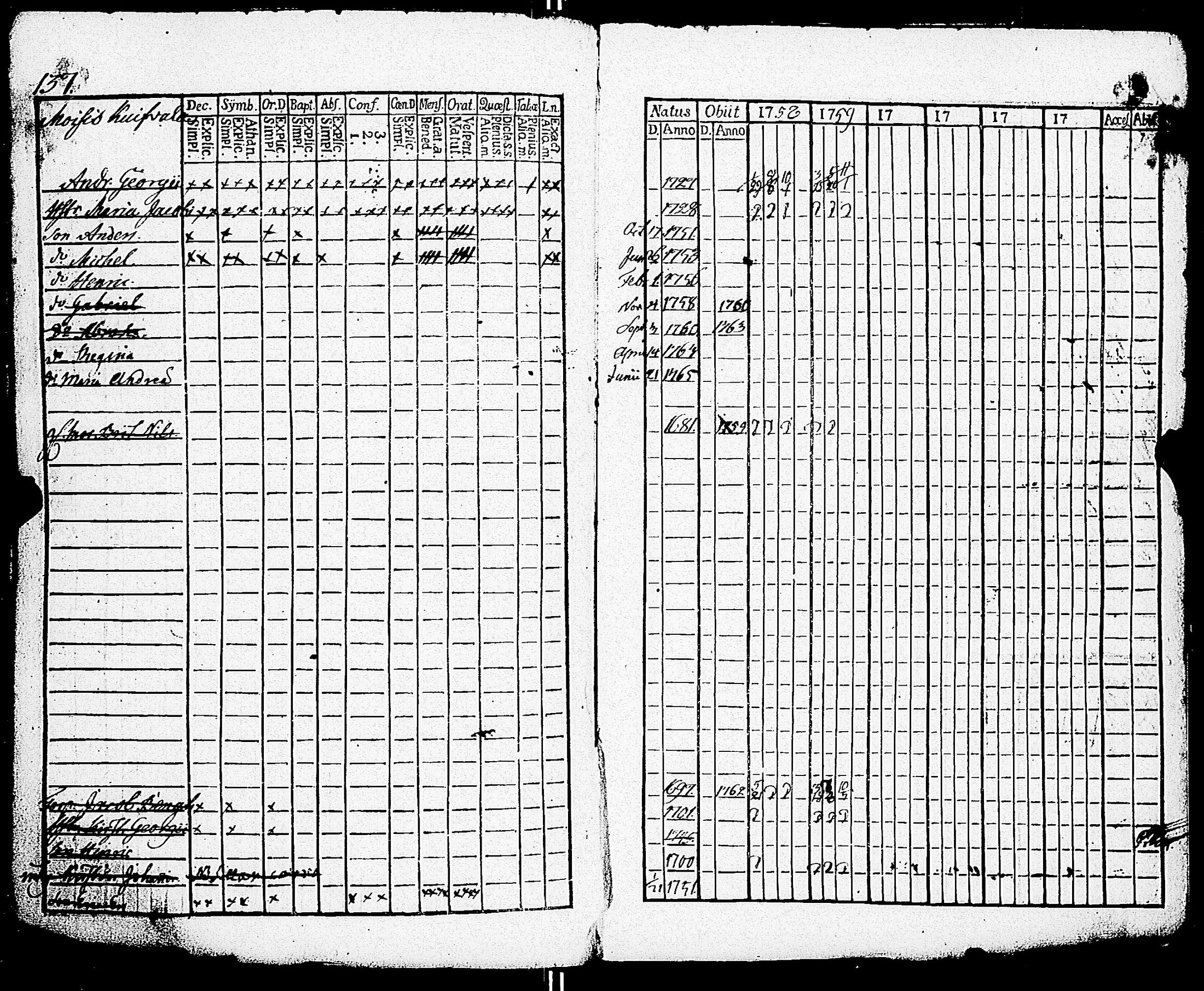[ ../kirjat/Kirkonkirjat/paimio/rippikirja_1758-1763_jk250/kuvat/141.jpg ]