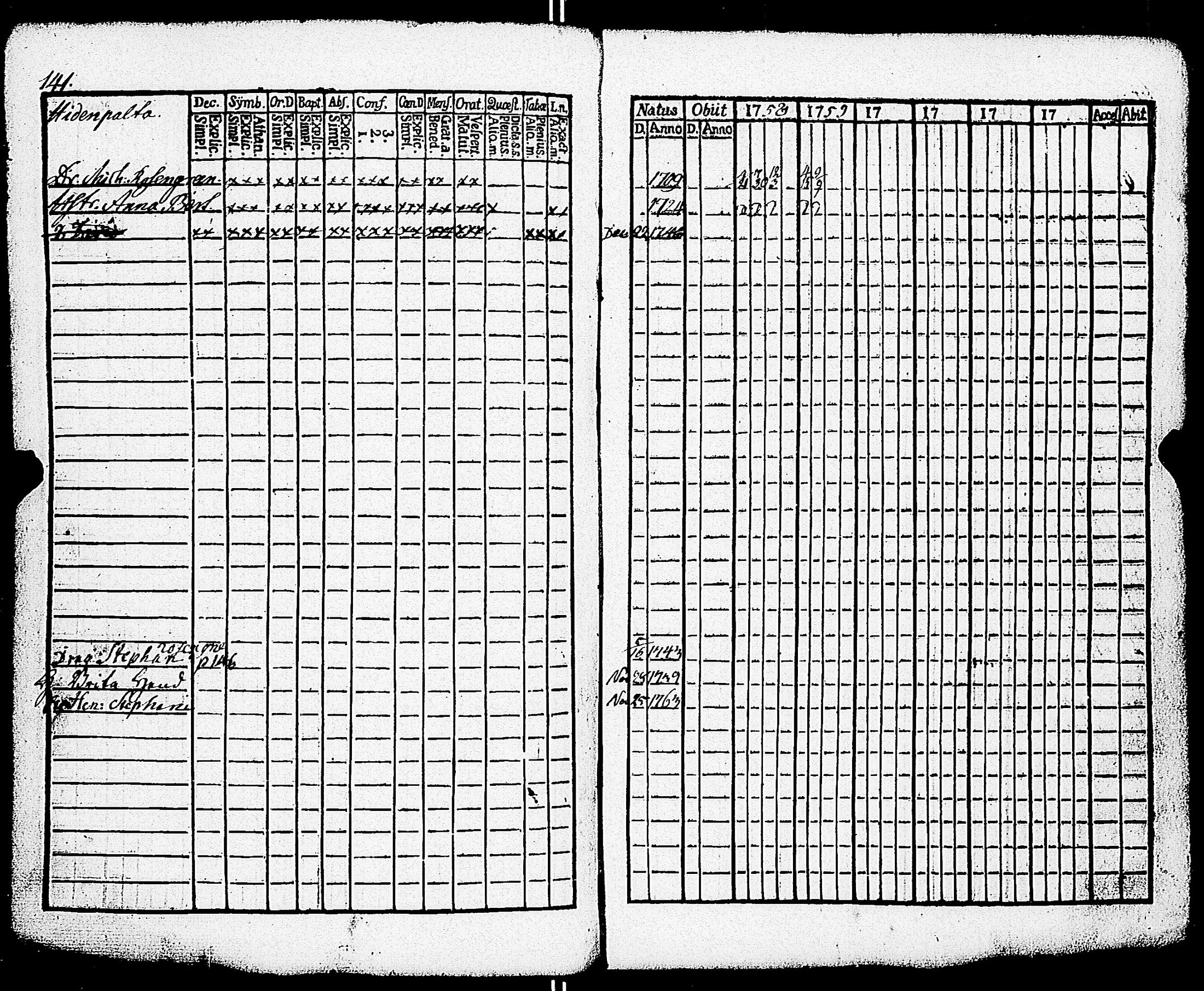 [ ../kirjat/Kirkonkirjat/paimio/rippikirja_1758-1763_jk250/kuvat/145.jpg ]