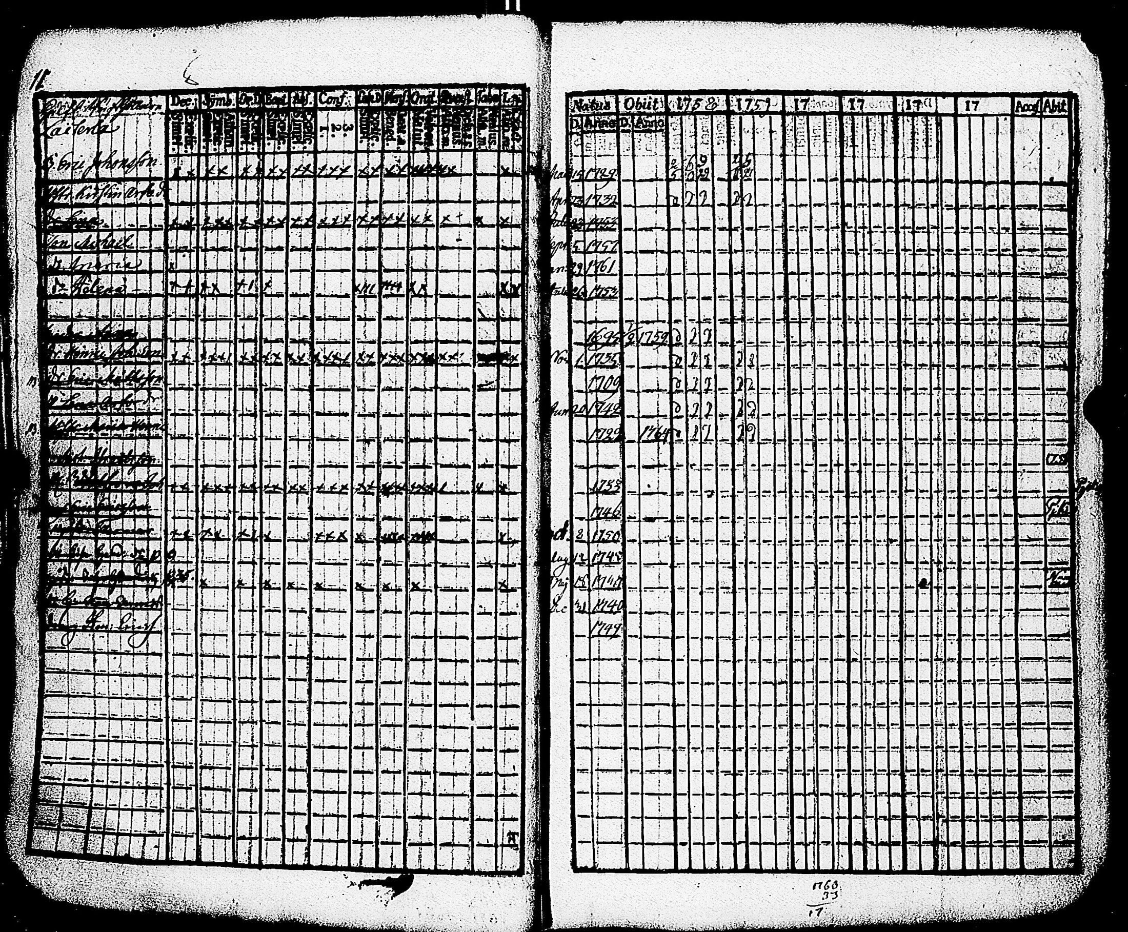 [ ../kirjat/Kirkonkirjat/paimio/rippikirja_1758-1763_jk250/kuvat/15.jpg ]