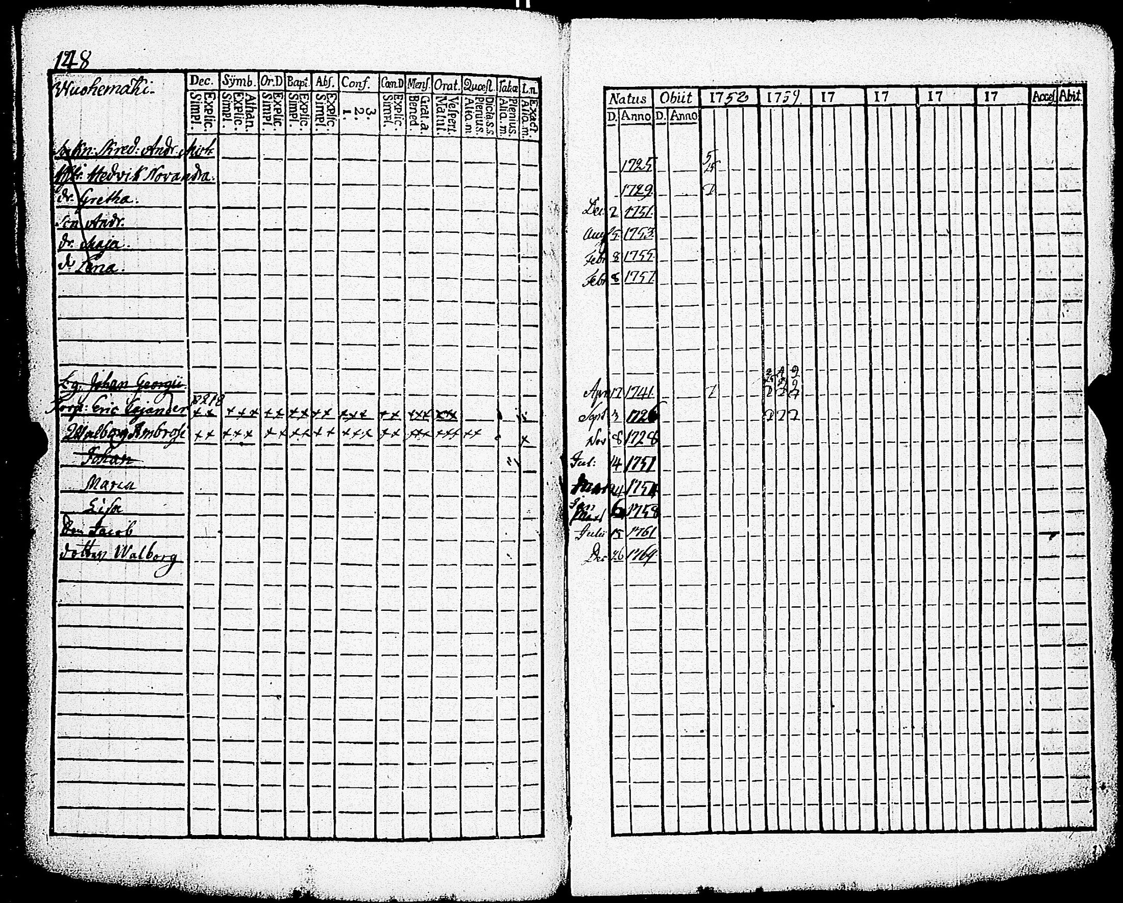 [ ../kirjat/Kirkonkirjat/paimio/rippikirja_1758-1763_jk250/kuvat/152.jpg ]