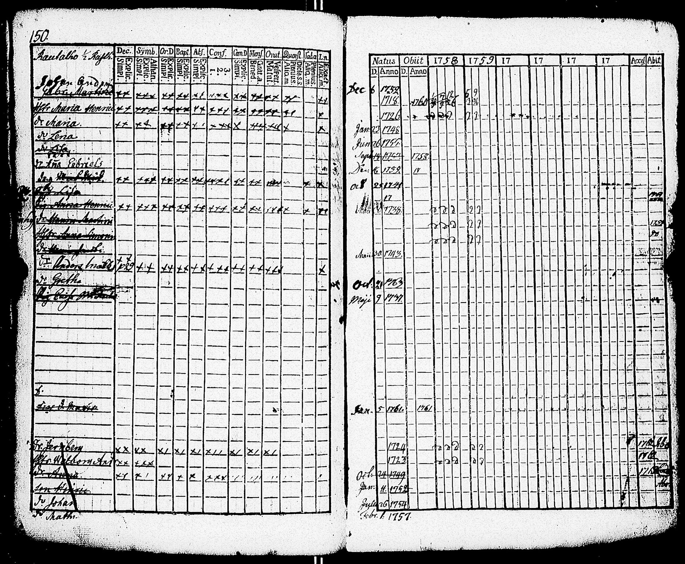 [ ../kirjat/Kirkonkirjat/paimio/rippikirja_1758-1763_jk250/kuvat/154.jpg ]