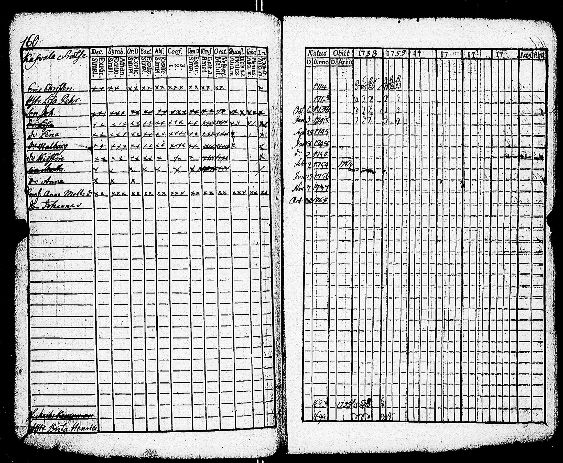[ ../kirjat/Kirkonkirjat/paimio/rippikirja_1758-1763_jk250/kuvat/164.jpg ]